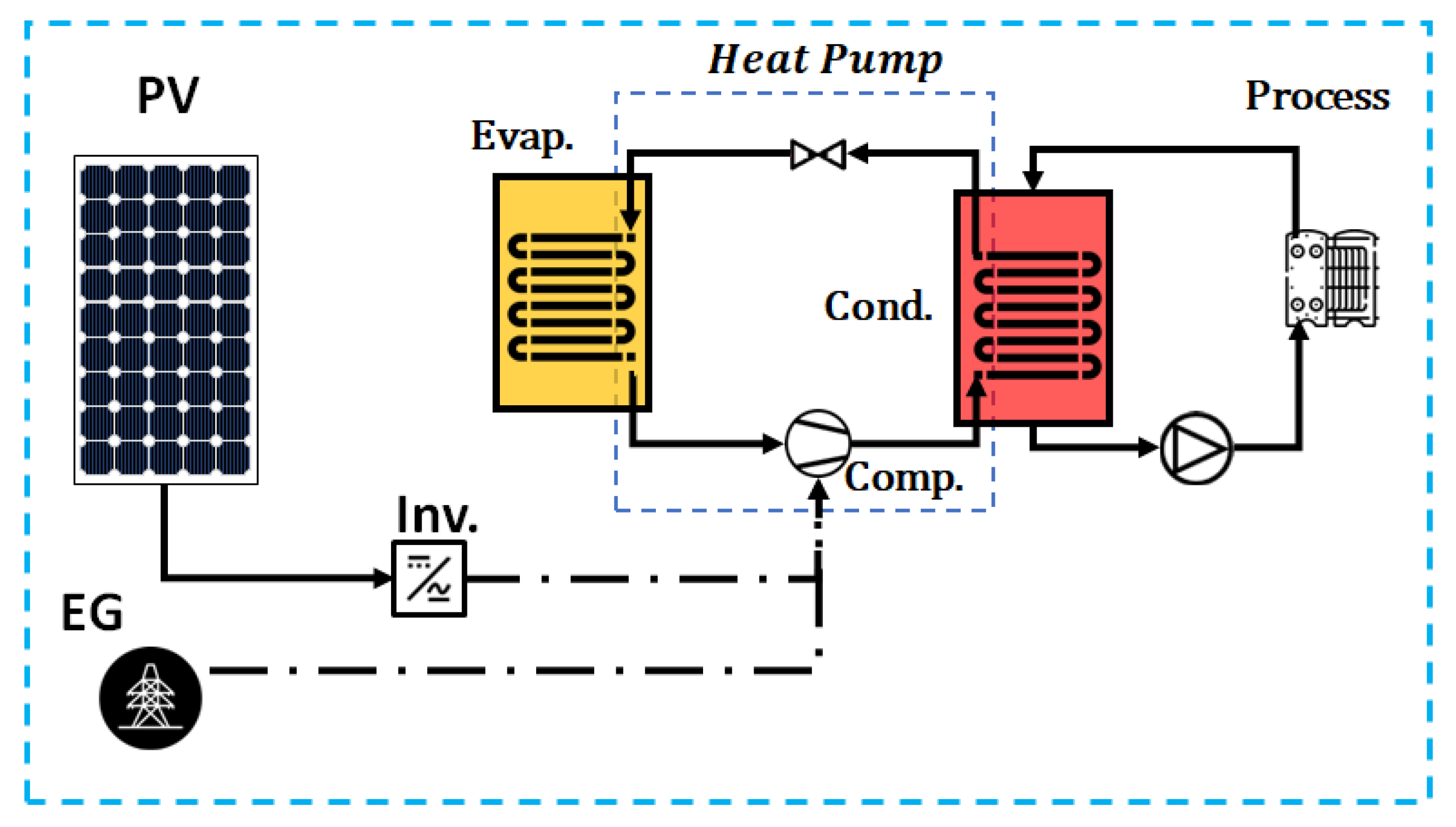 Energies 16 02220 g006 Energies 16 02220 g006