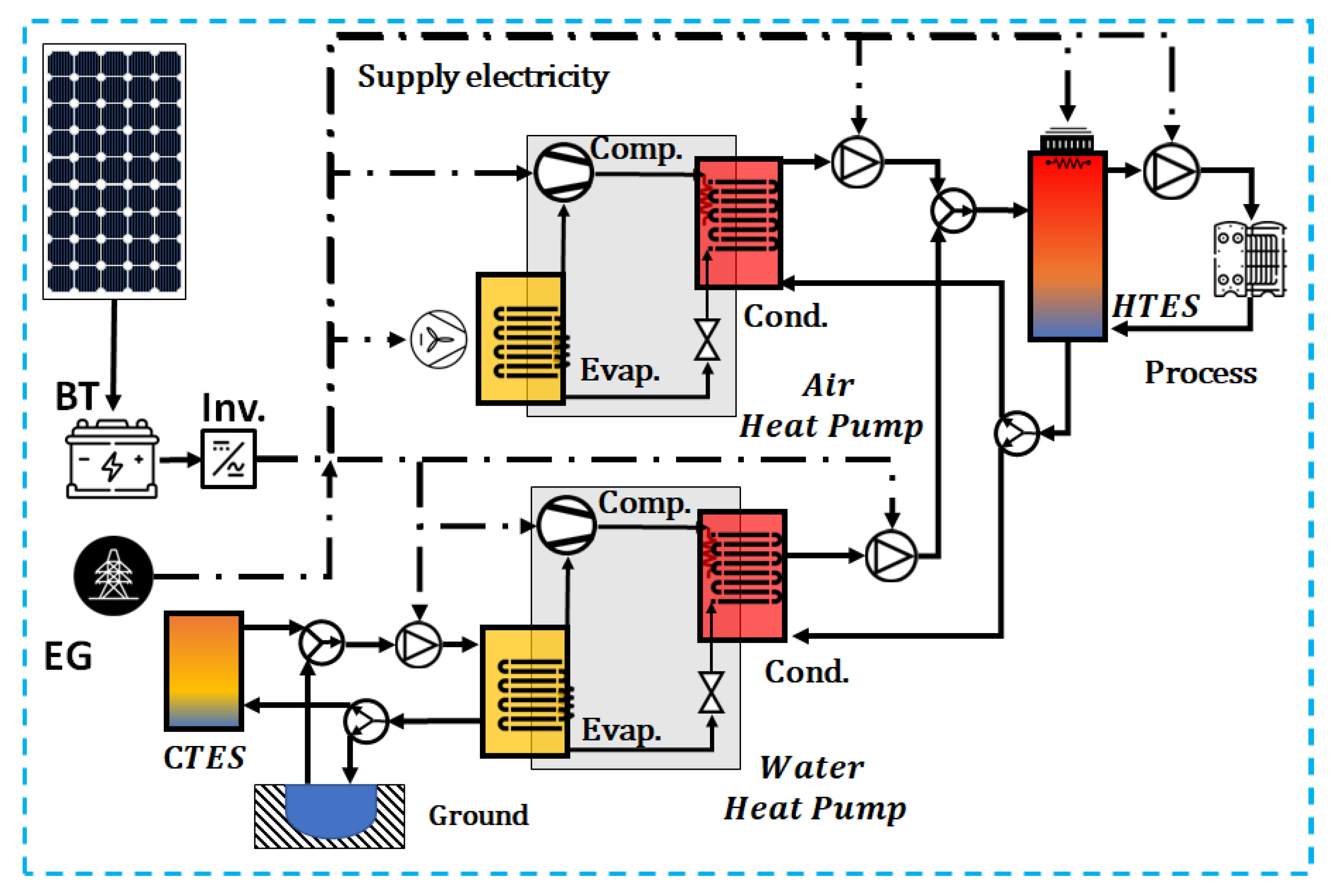 Energies 16 02220 g008 Energies 16 02220 g008