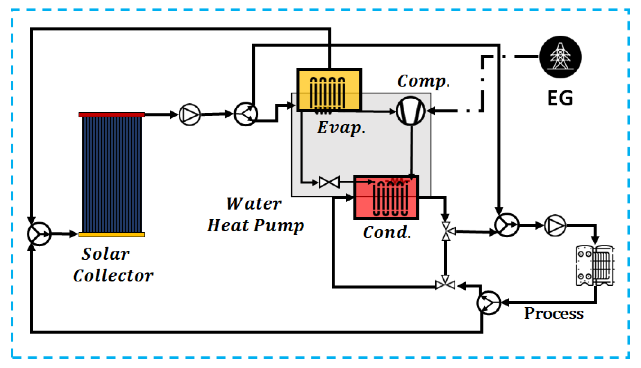 Energies 16 02220 g010 Energies 16 02220 g010