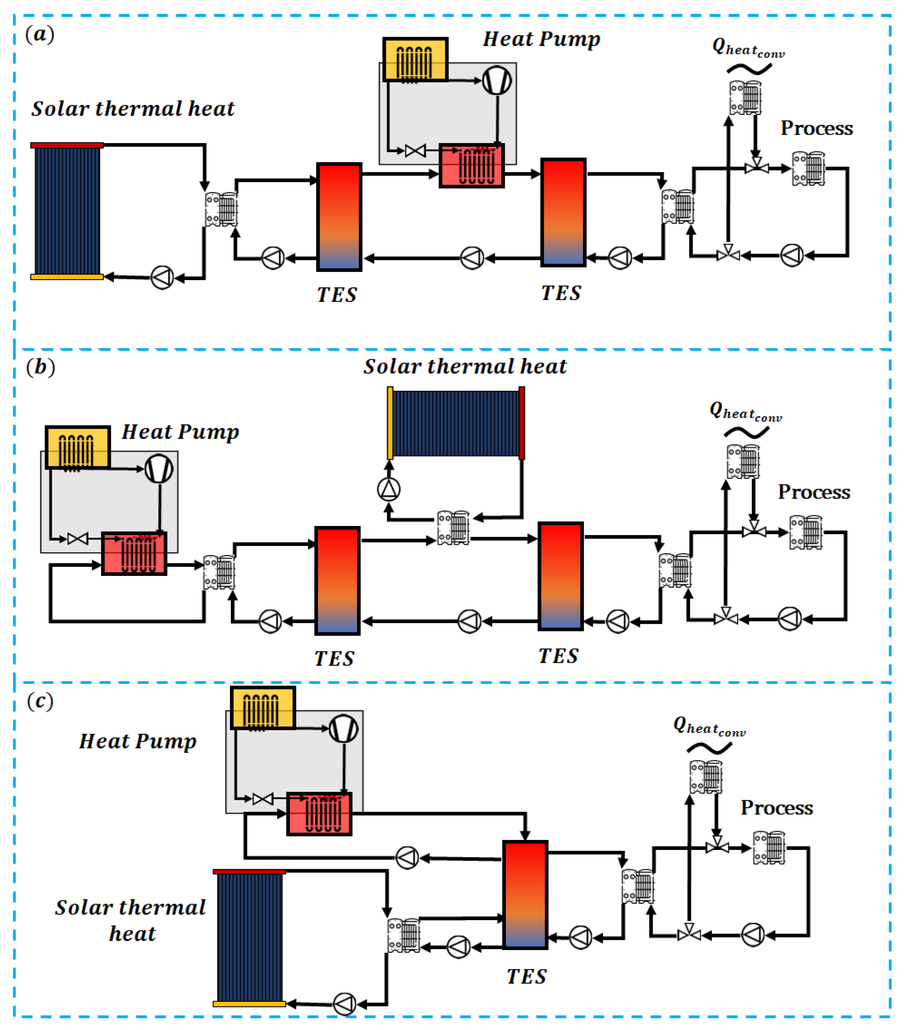 Energies 16 02220 g011 Energies 16 02220 g011