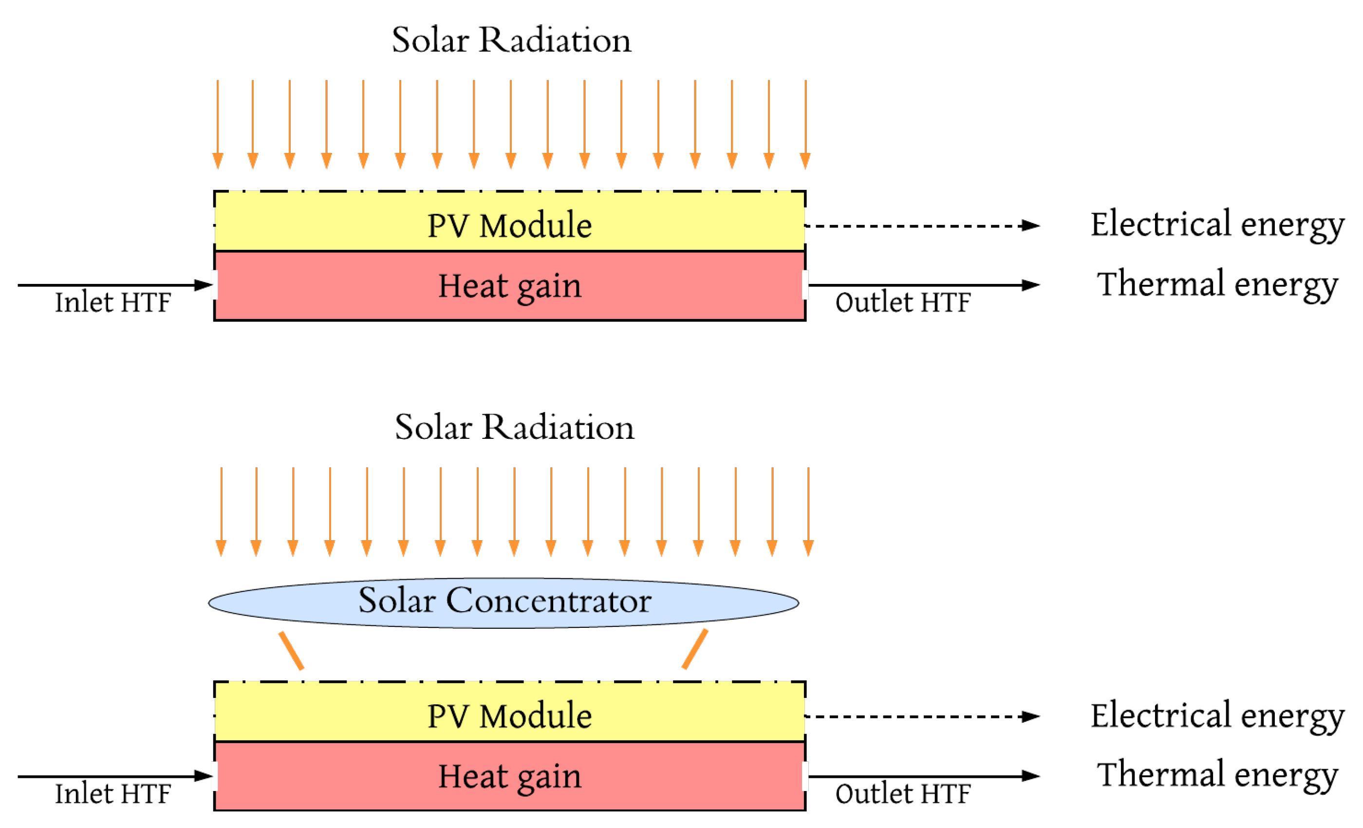 Energies 16 02220 g012 Energies 16 02220 g012