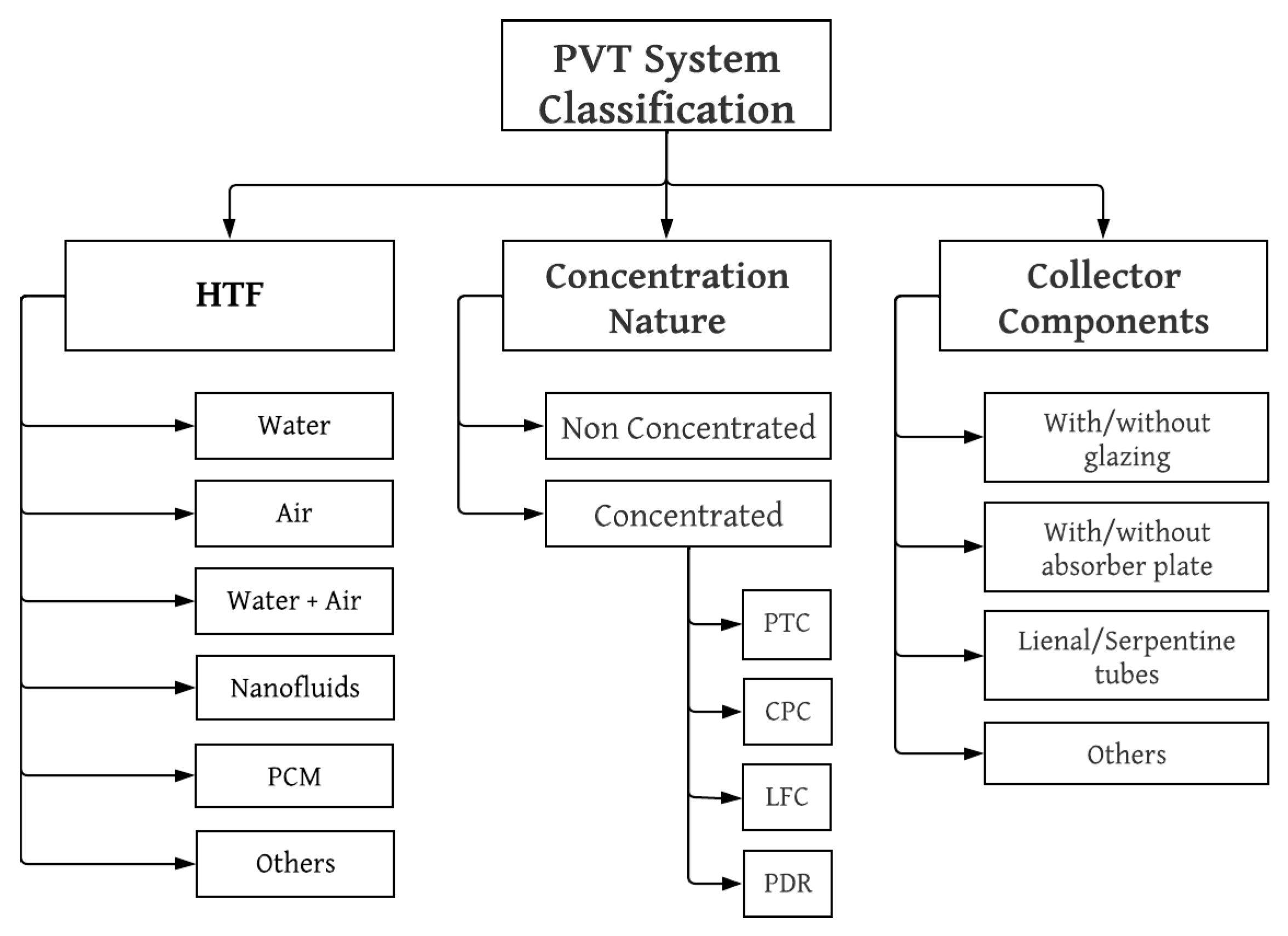 Energies 16 02220 g013 Energies 16 02220 g013