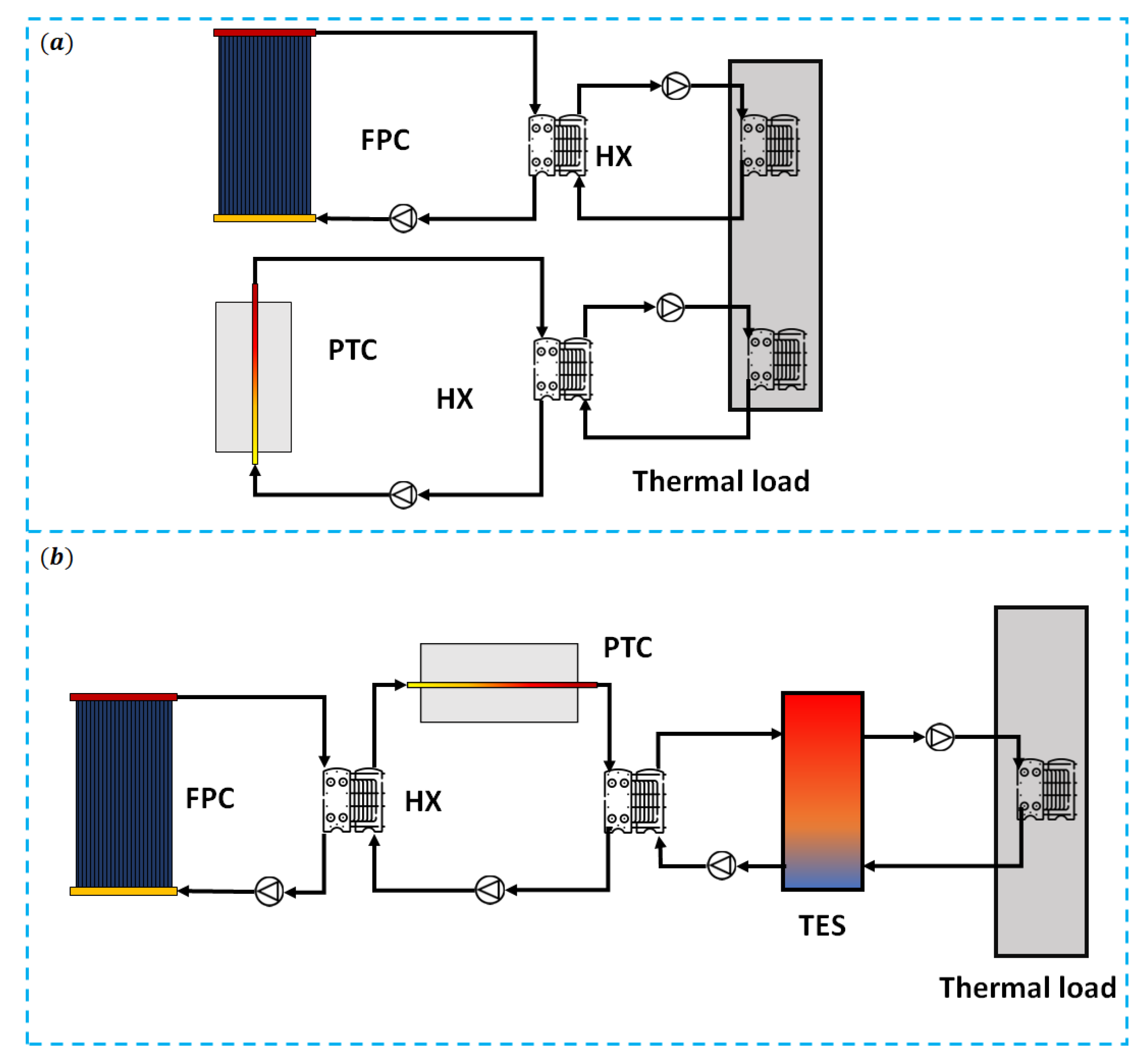 Energies 16 02220 g015 Energies 16 02220 g015