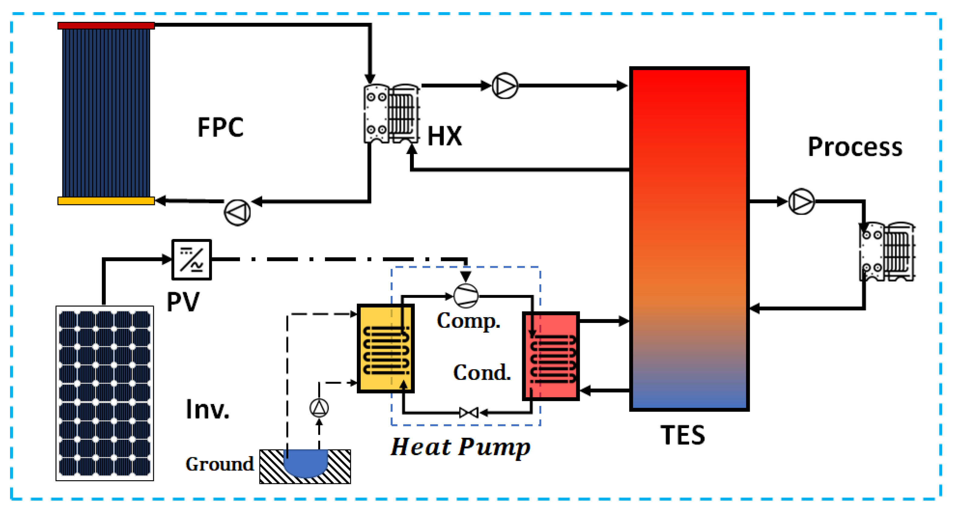 Energies 16 02220 g017 Energies 16 02220 g017