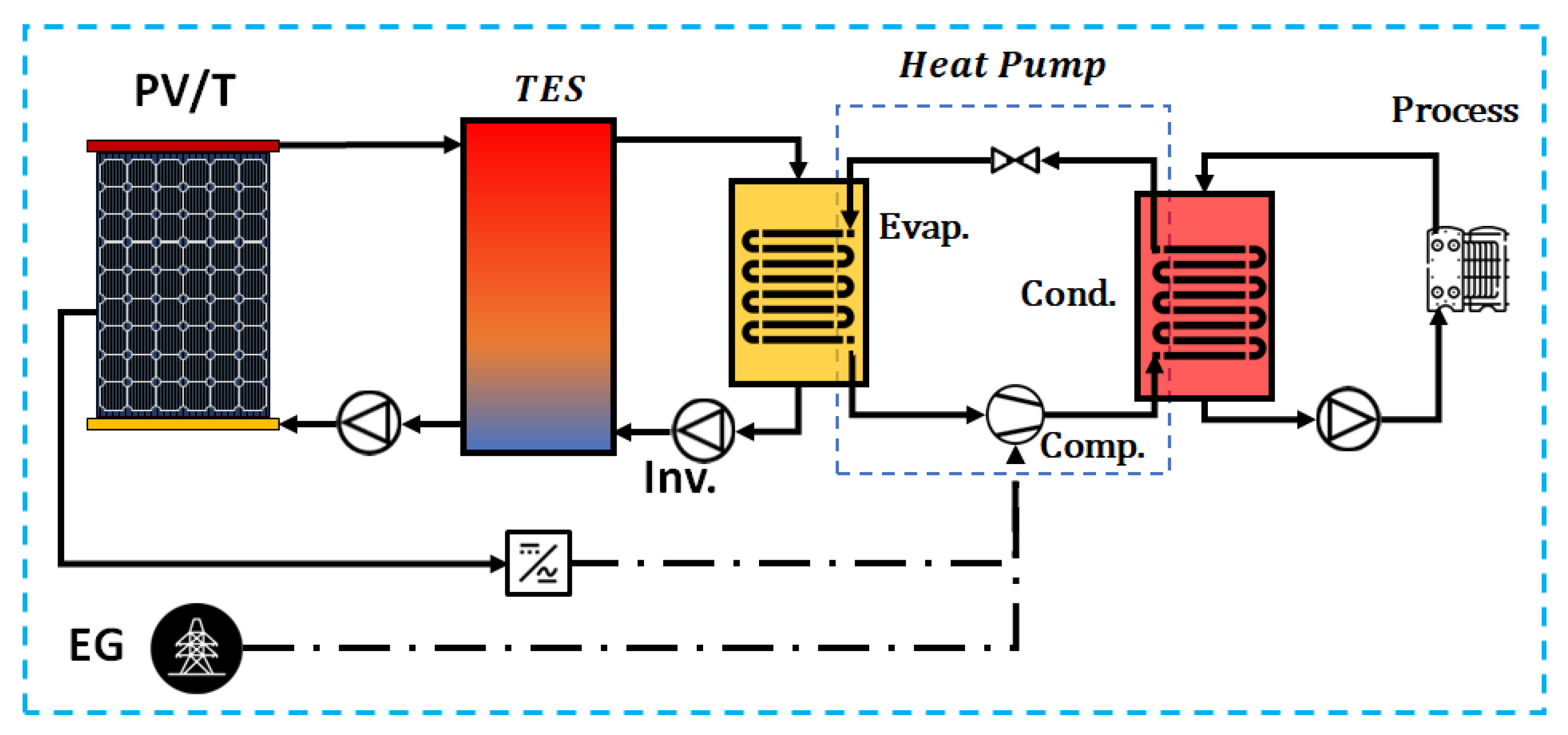 Energies 16 02220 g018 Energies 16 02220 g018