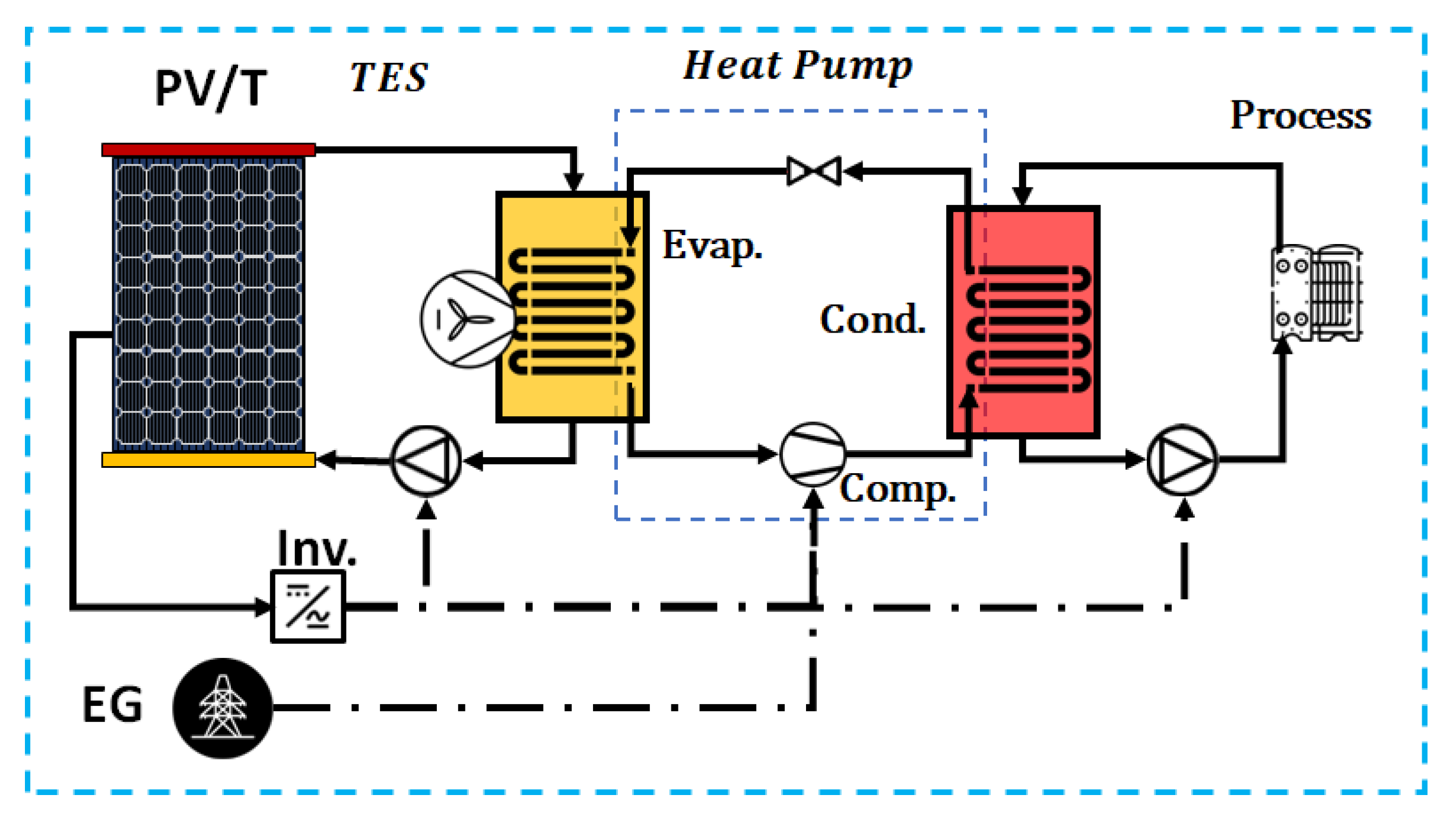 Energies 16 02220 g021 Energies 16 02220 g021