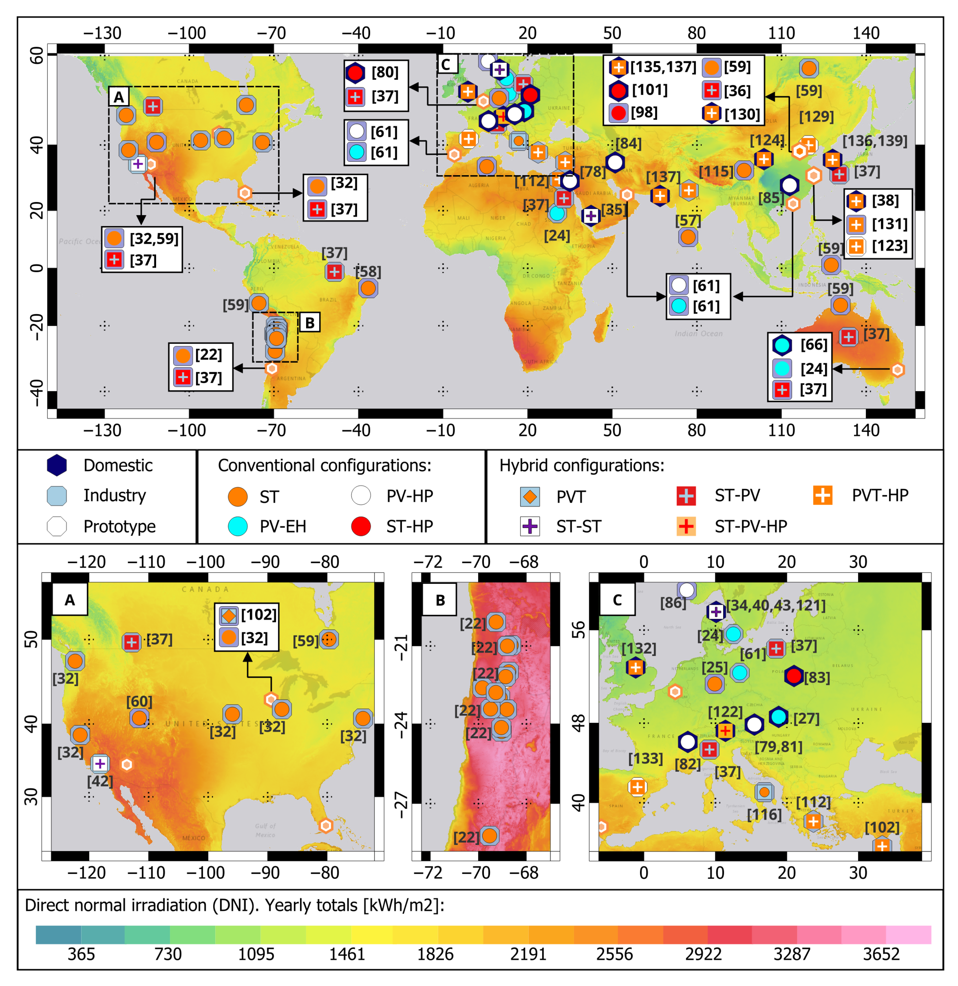 Energies 16 02220 g023 Energies 16 02220 g023