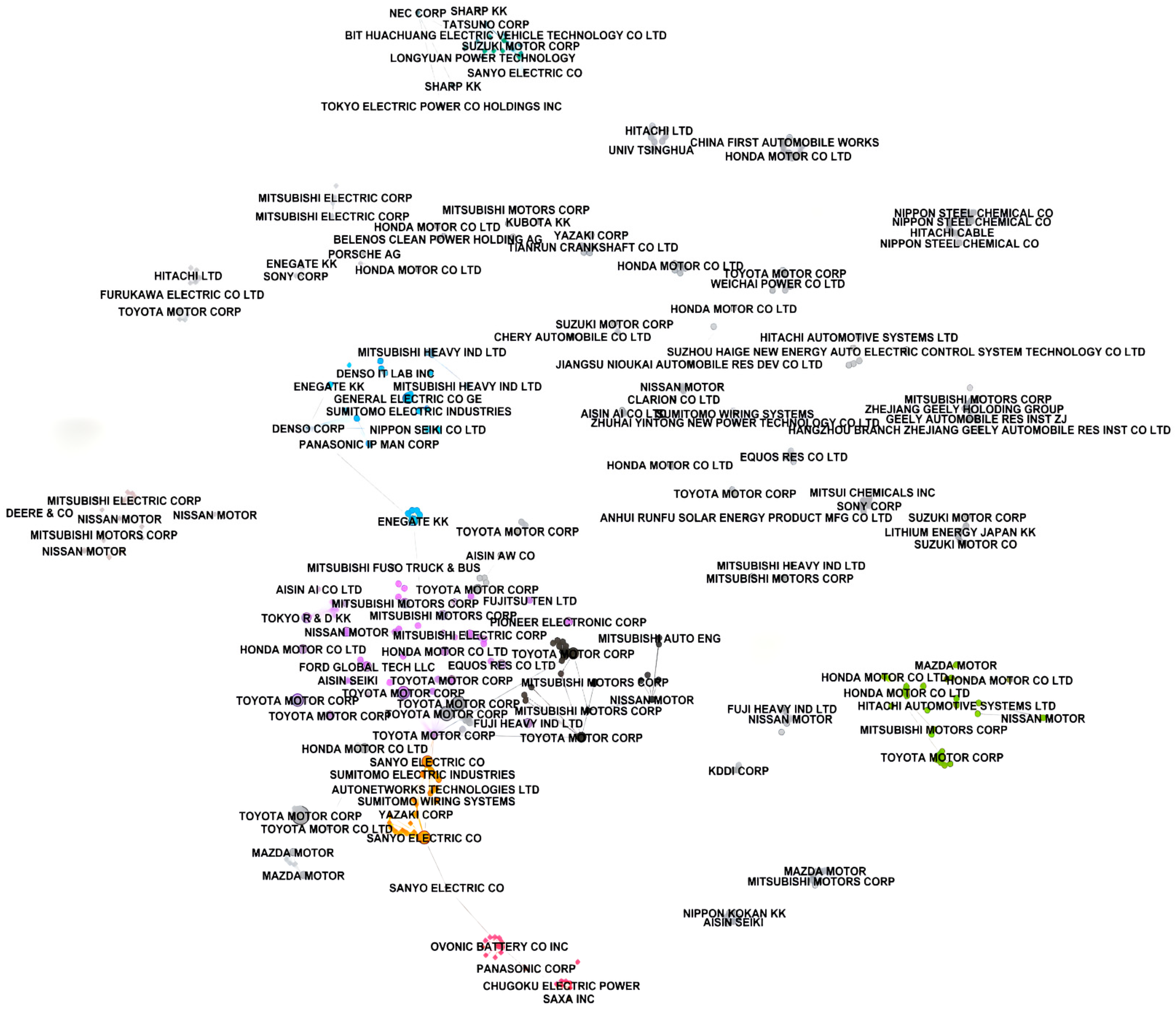 Energies 16 02221 g003