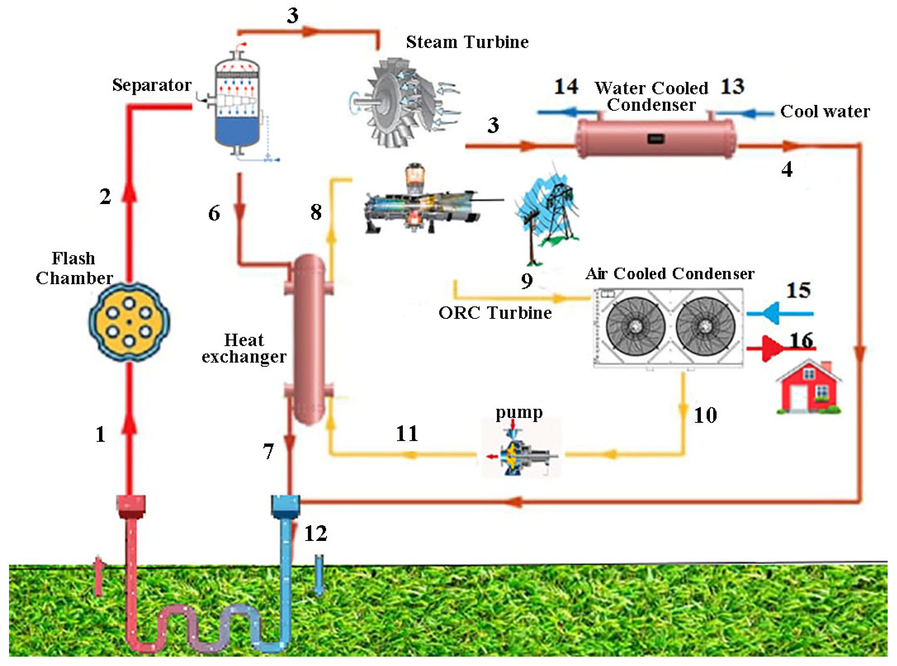 Energies Free FullText Investigation of Energy and Exergy of