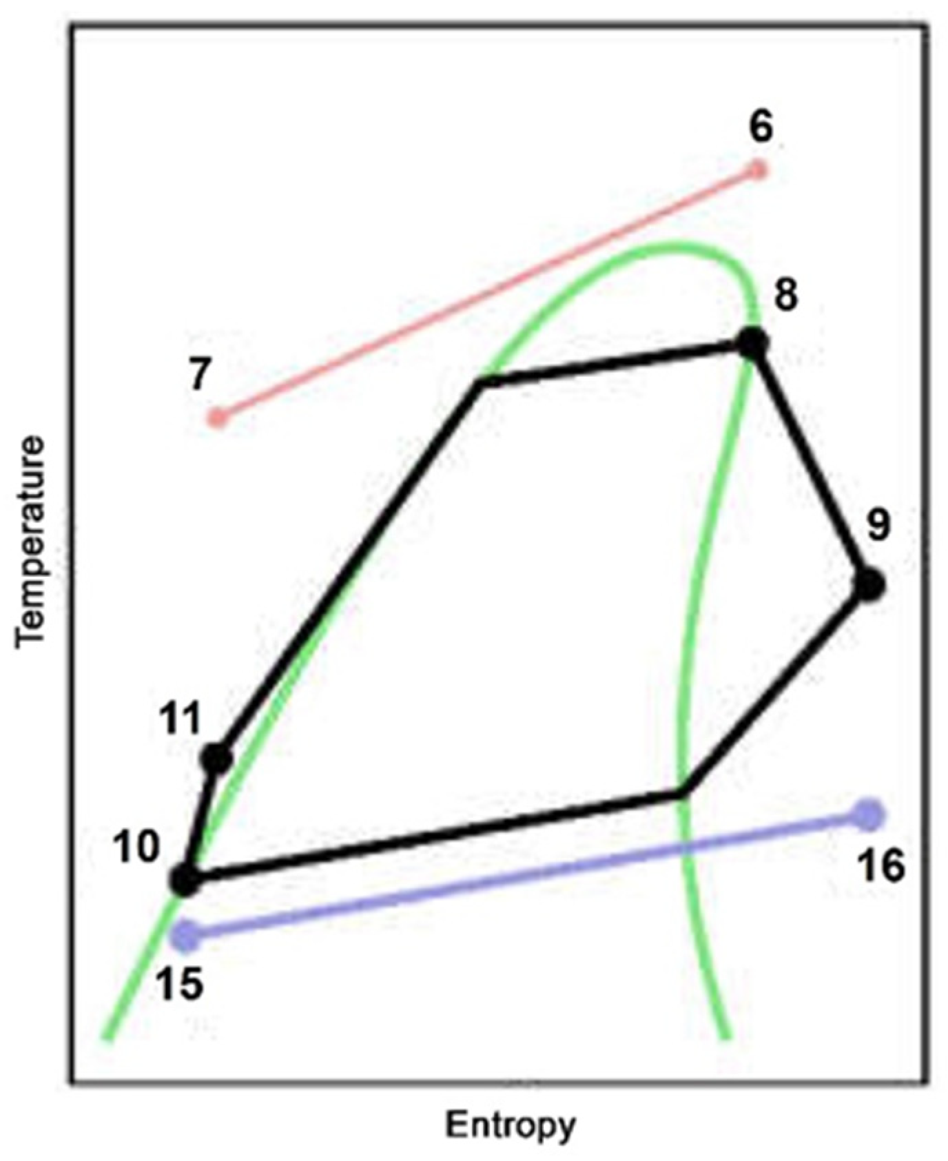 Energies 16 02222 g002