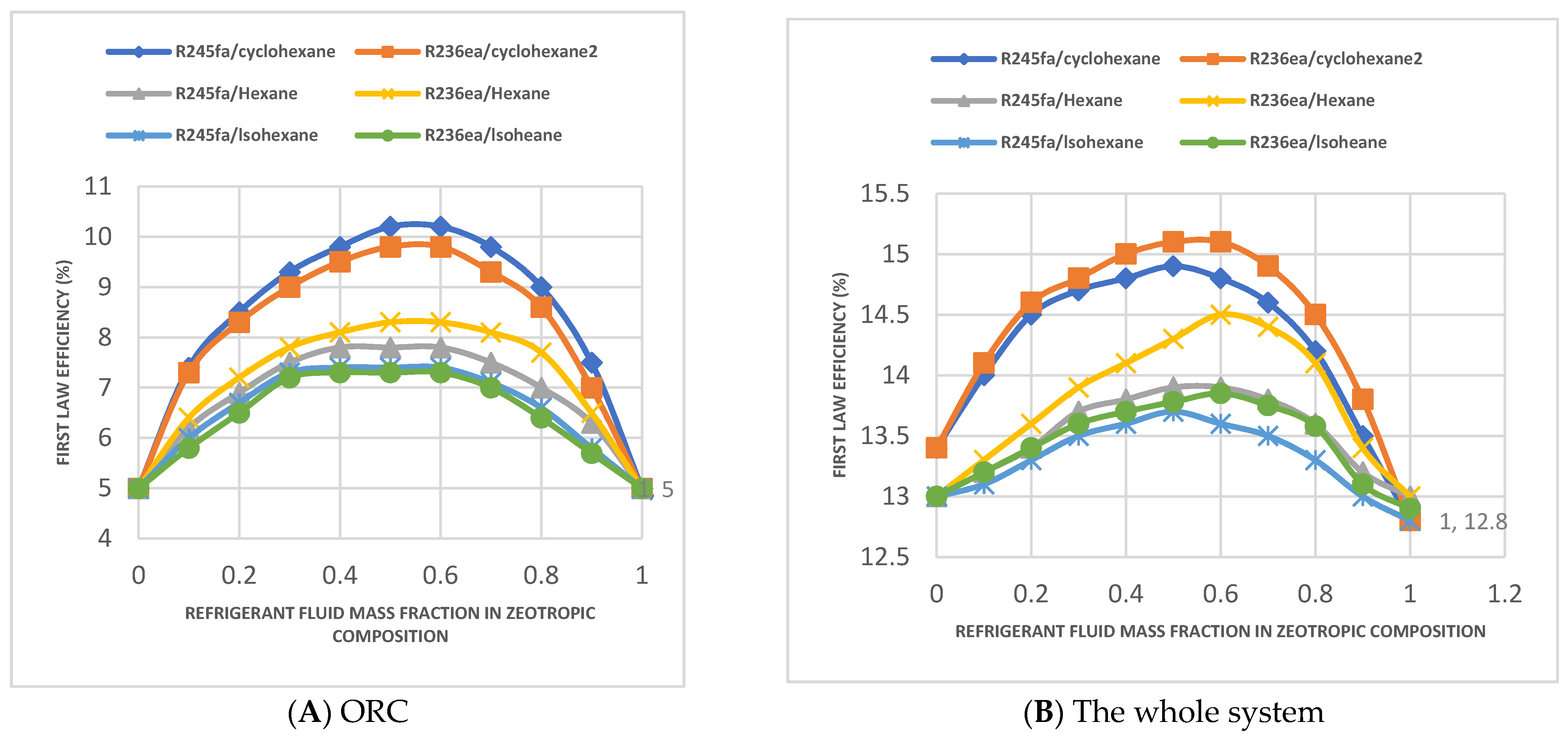 Energies 16 02222 g003