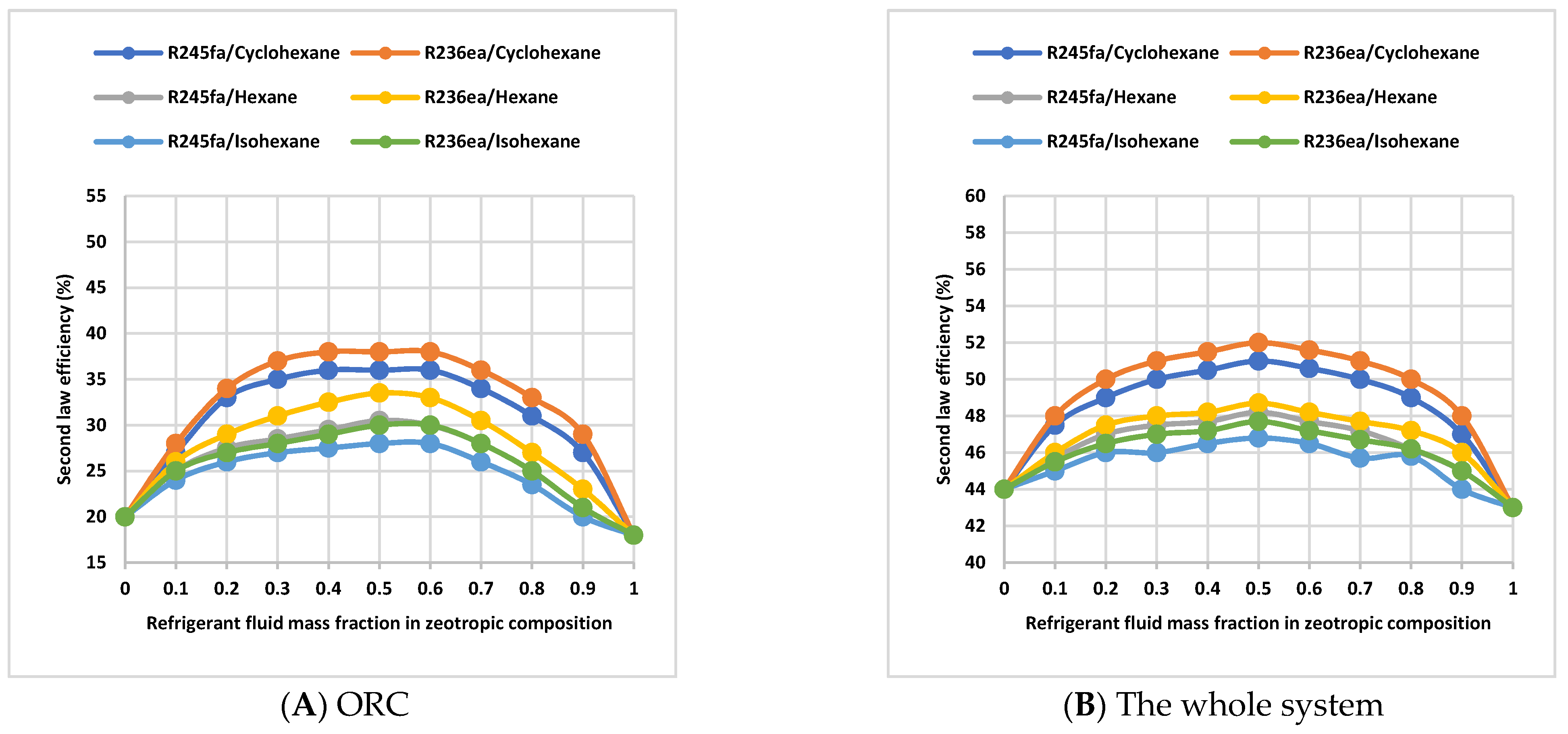 Energies 16 02222 g004