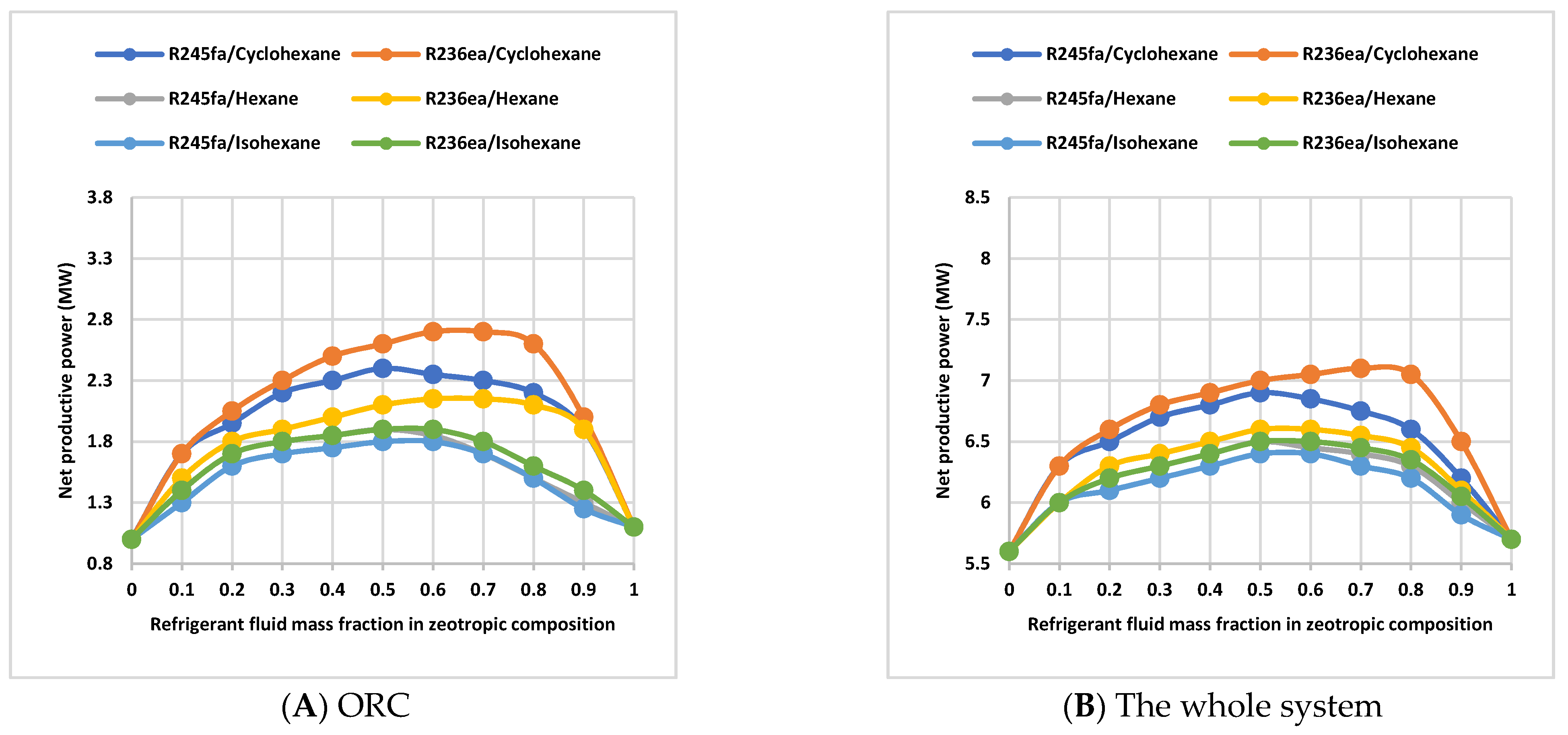 Energies 16 02222 g005