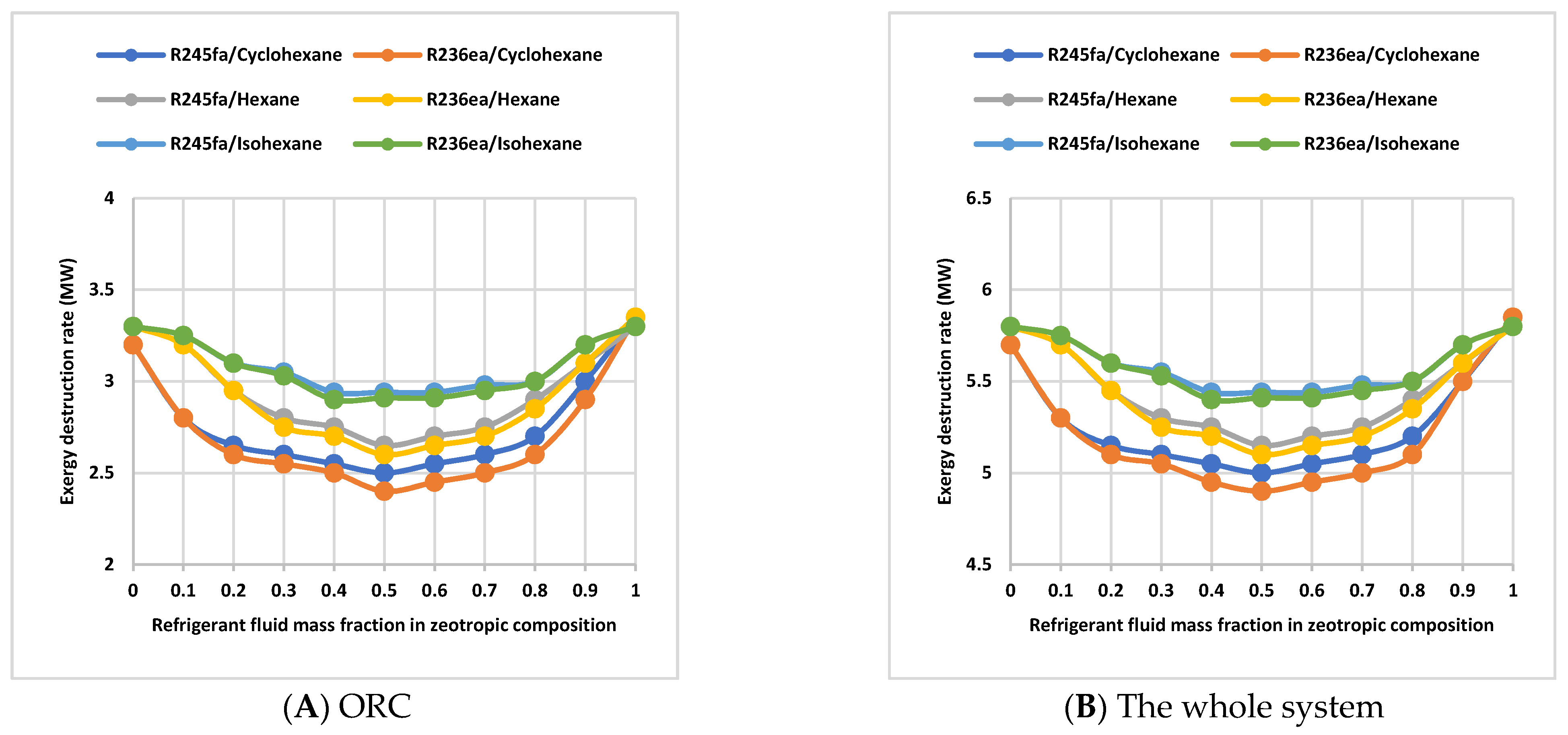 Energies 16 02222 g006