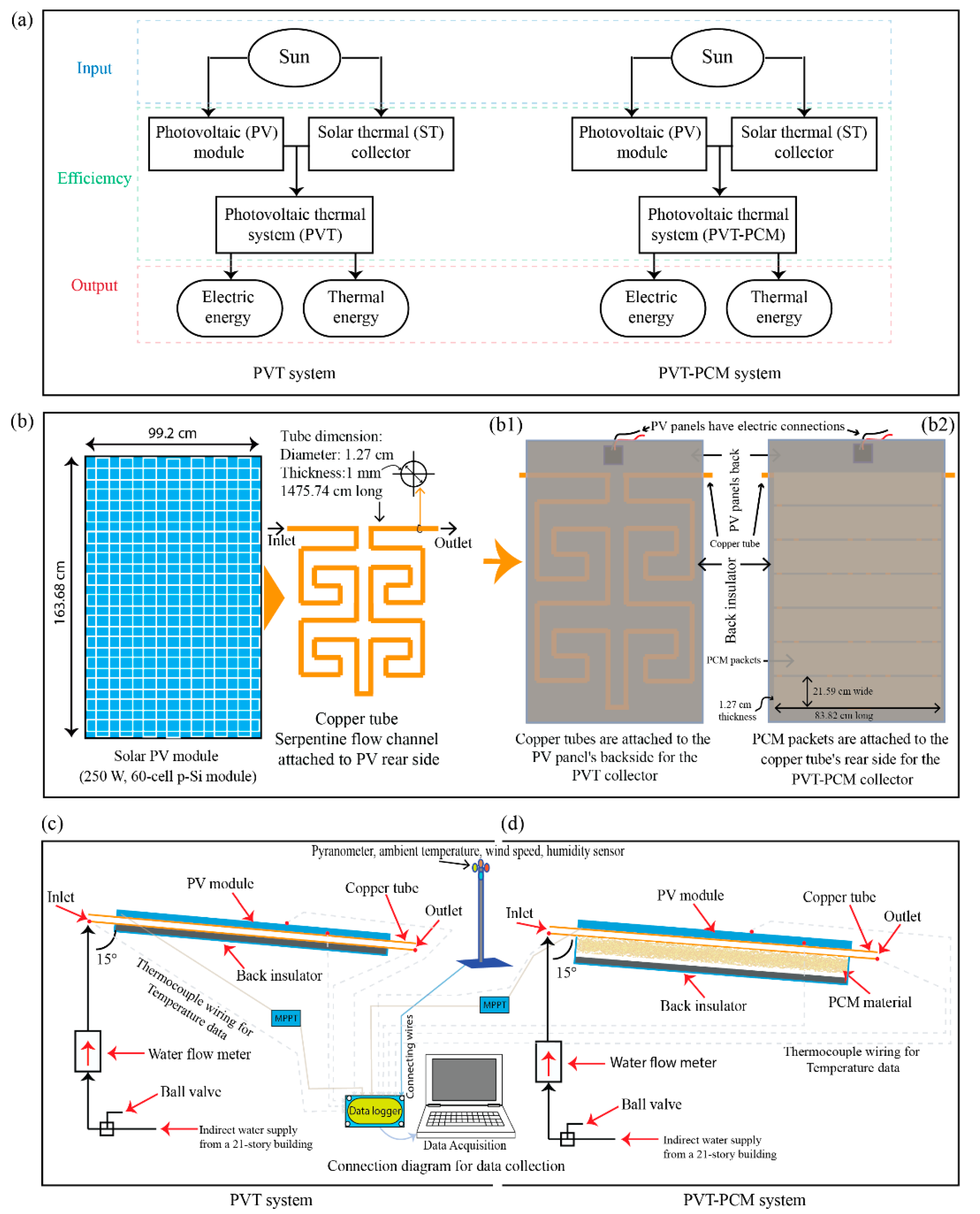 Energies 16 02224 g001 Energies 16 02224 g001