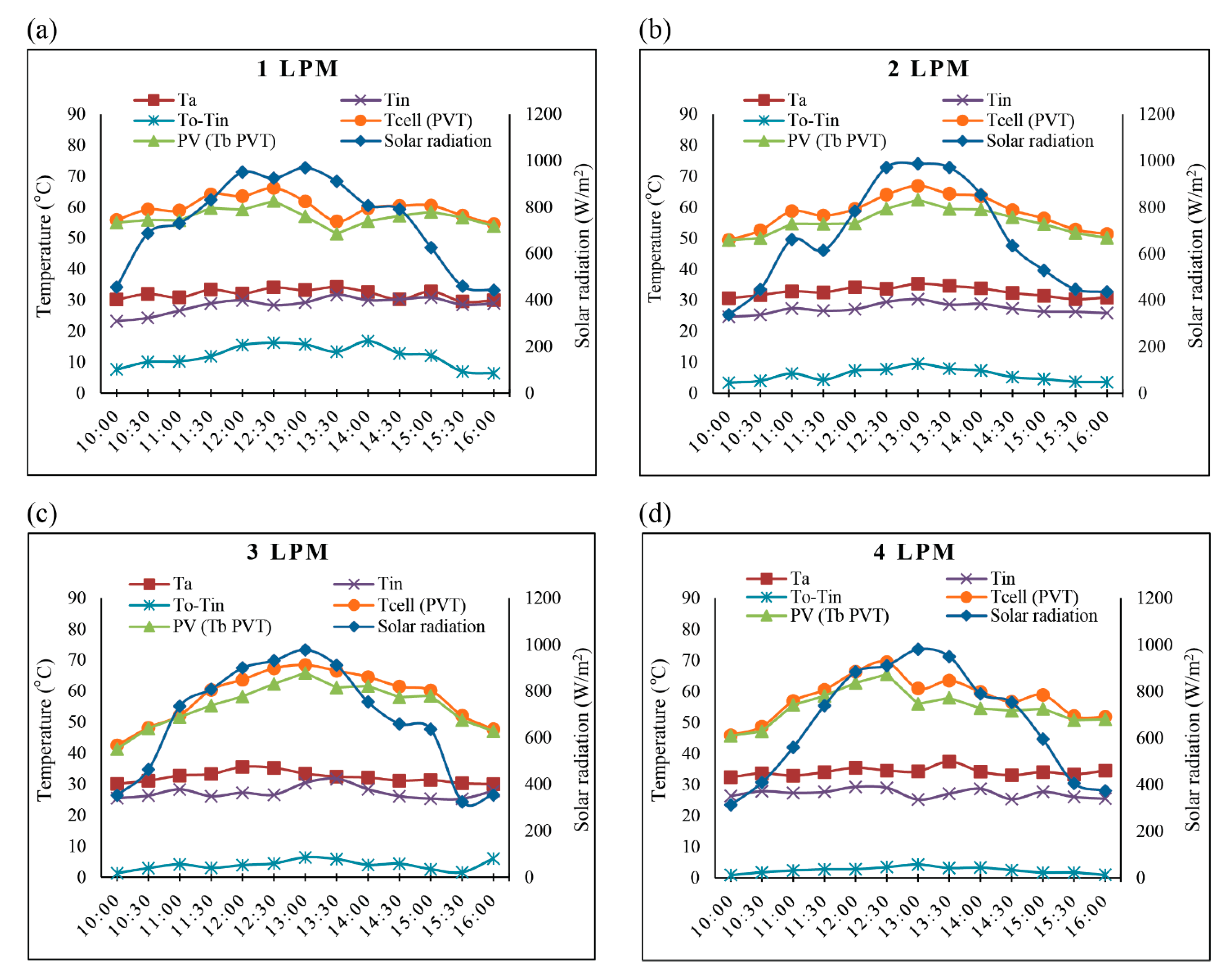 Energies 16 02224 g002 Energies 16 02224 g002