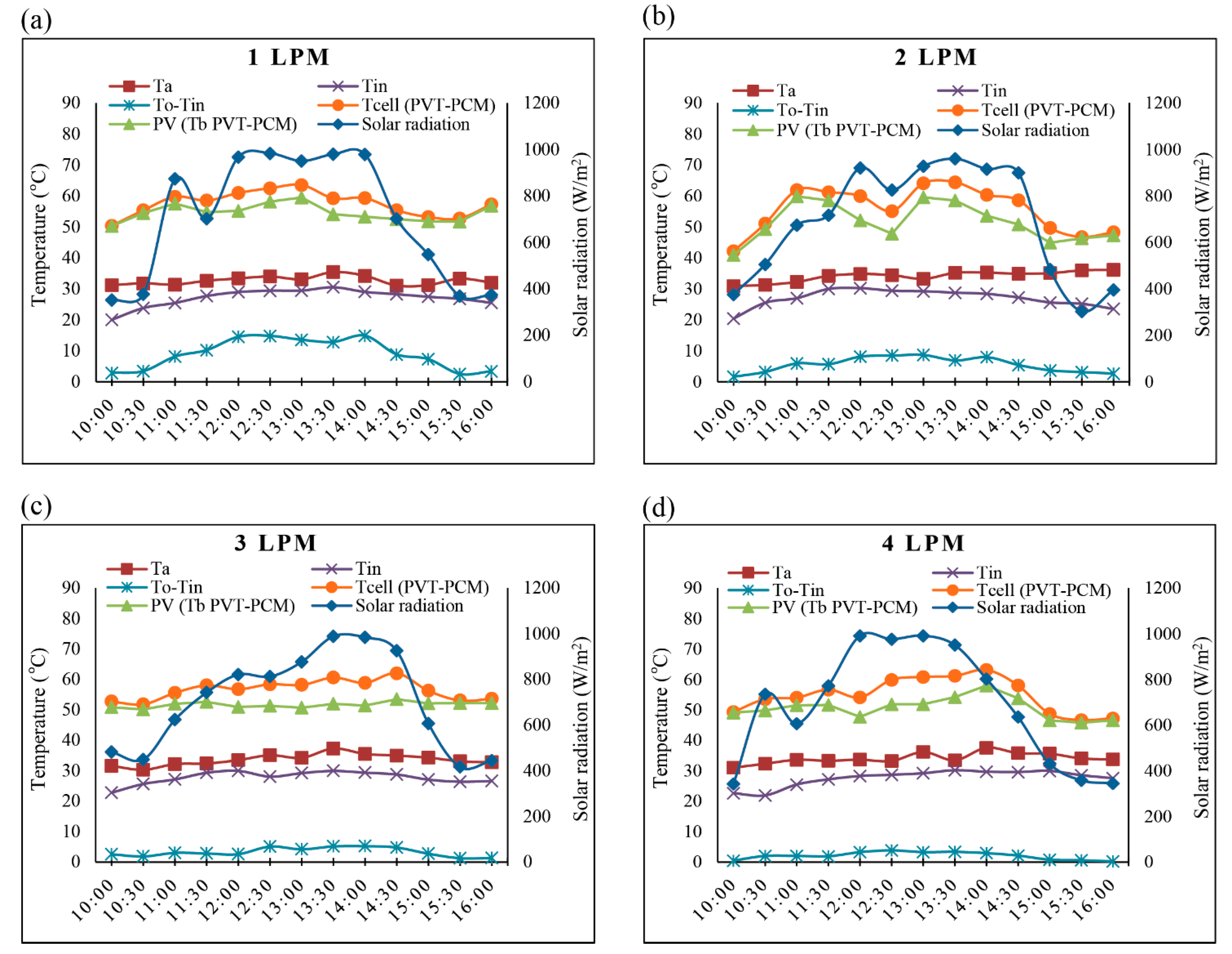 Energies 16 02224 g003 Energies 16 02224 g003