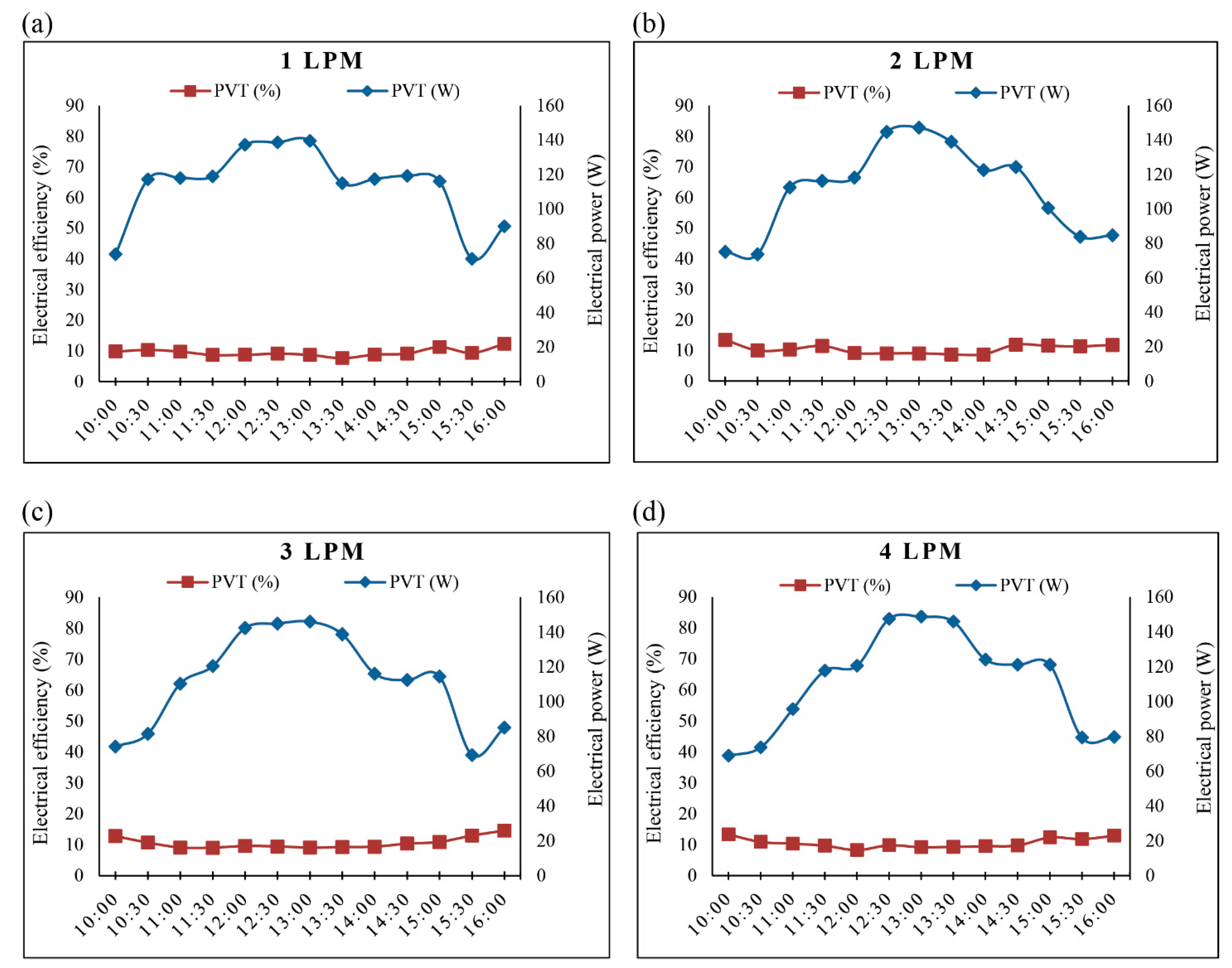Energies 16 02224 g004 Energies 16 02224 g004
