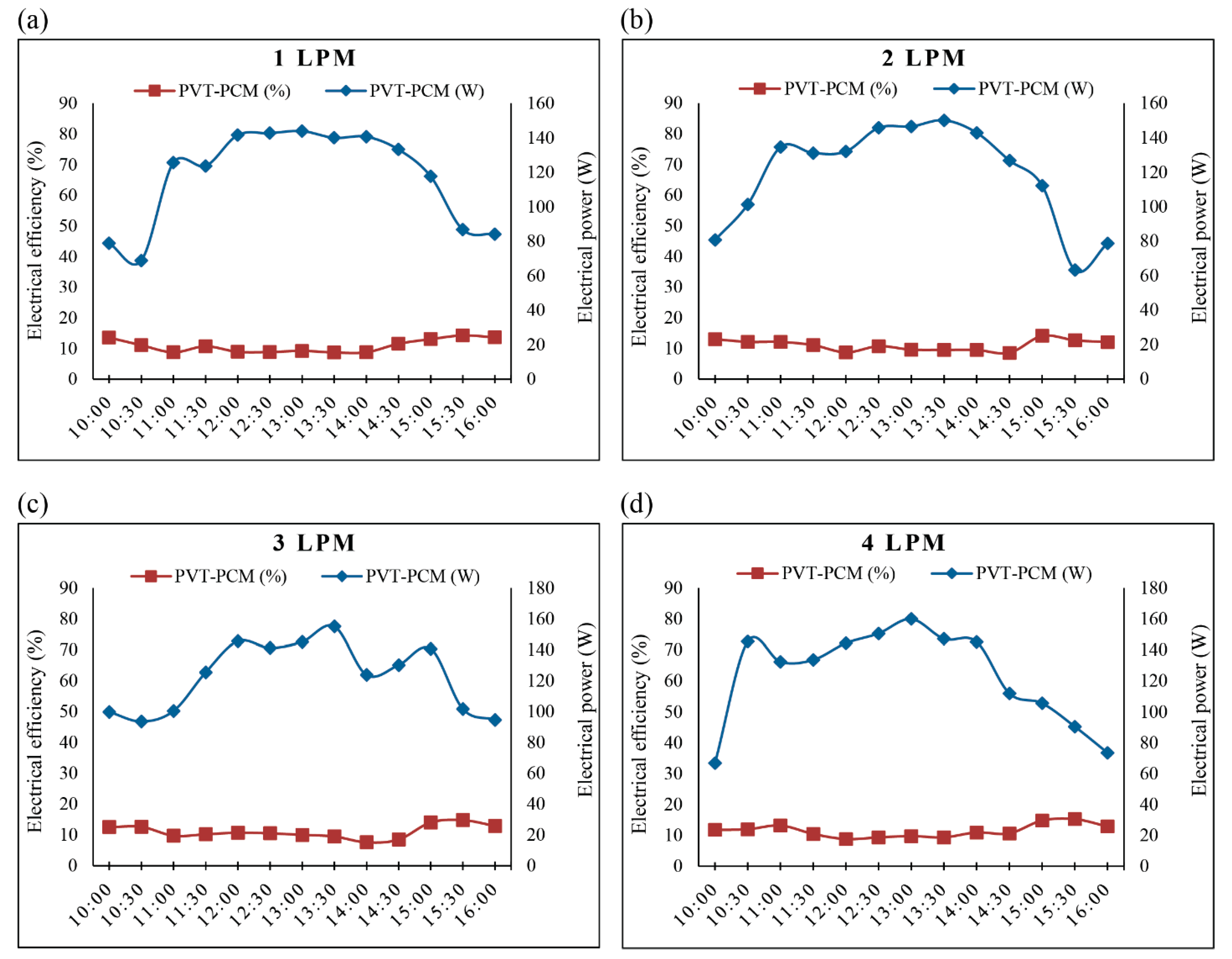 Energies 16 02224 g005 Energies 16 02224 g005