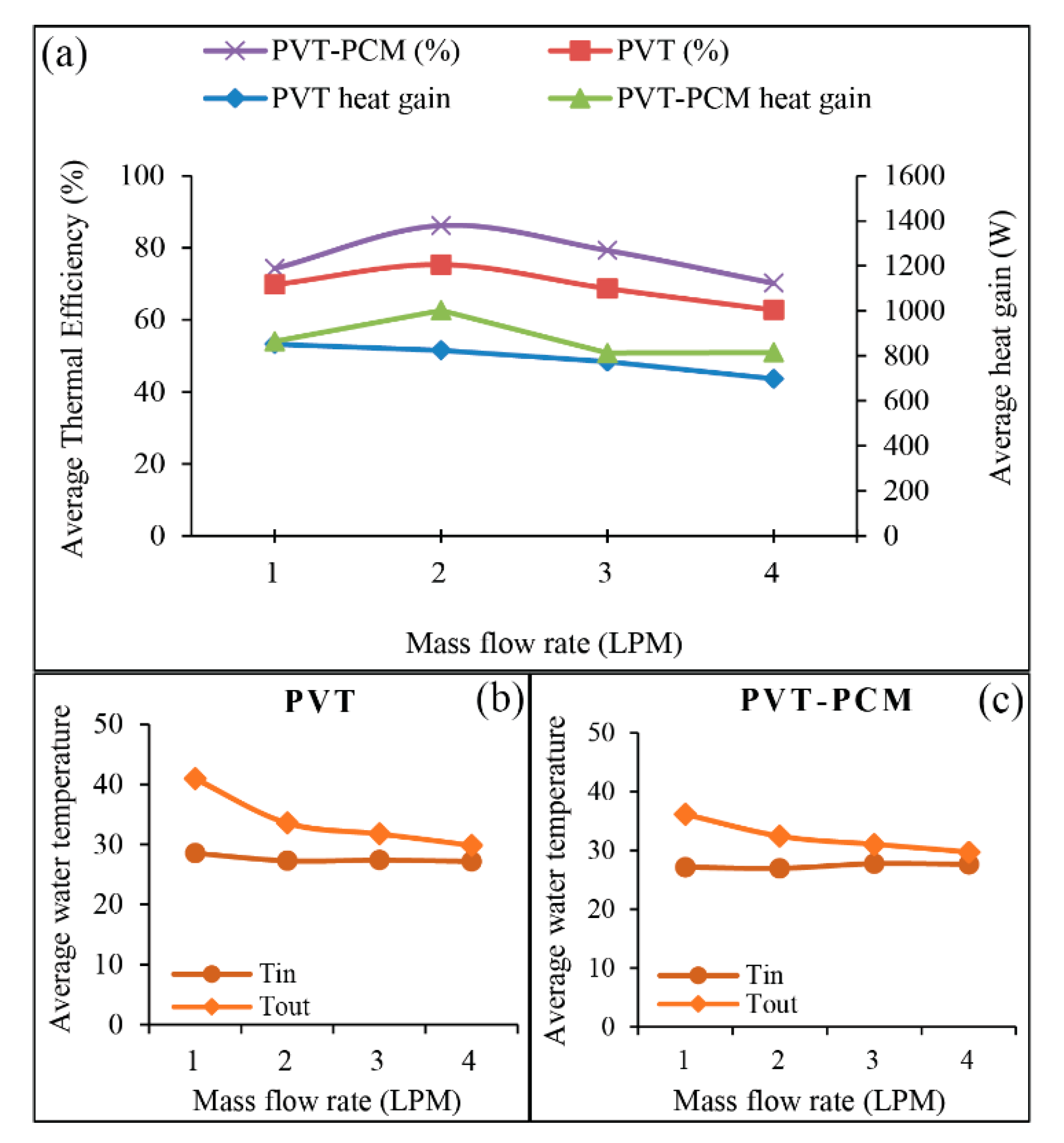 Energies 16 02224 g006 Energies 16 02224 g006