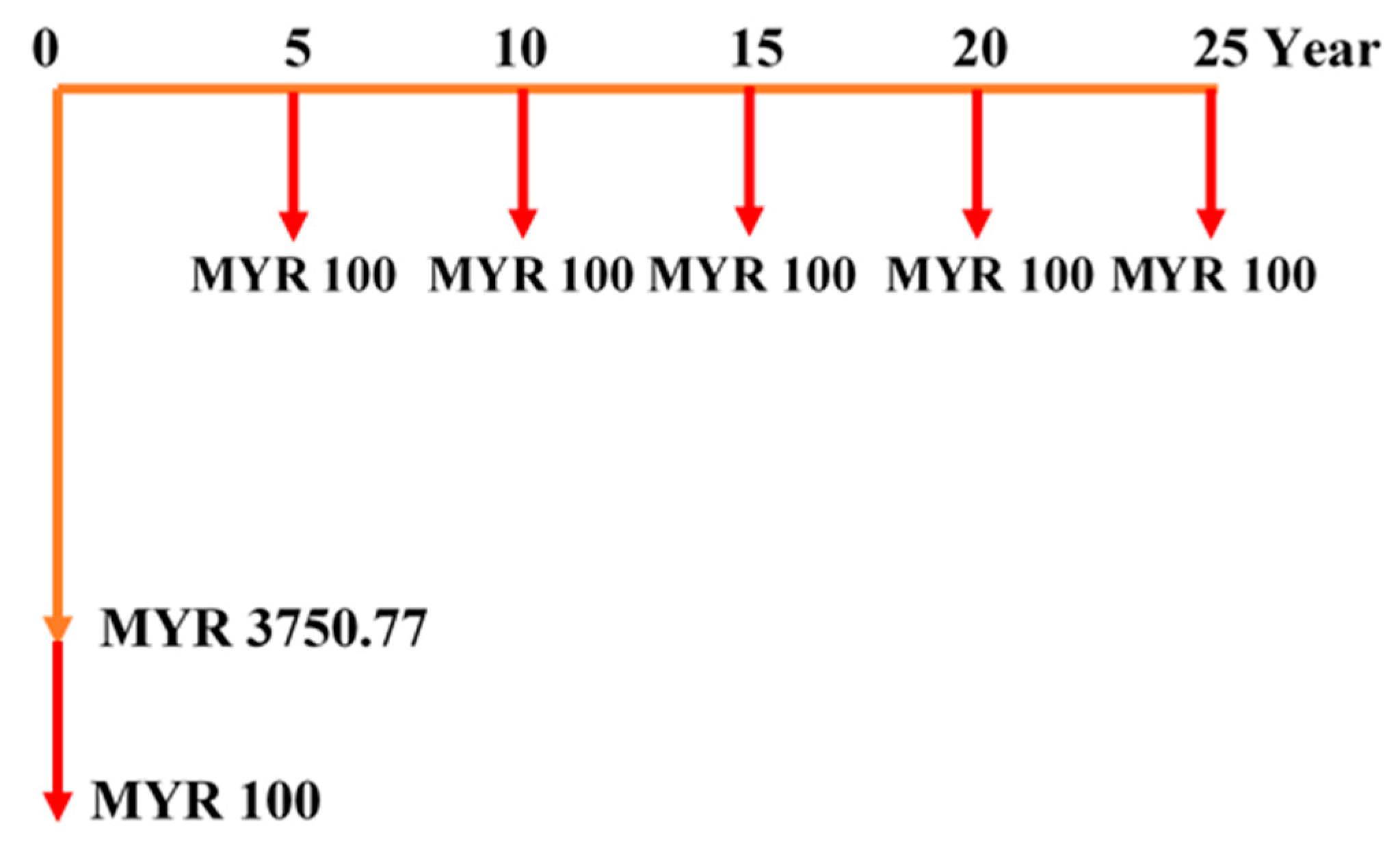 Energies 16 02224 g008 Energies 16 02224 g008