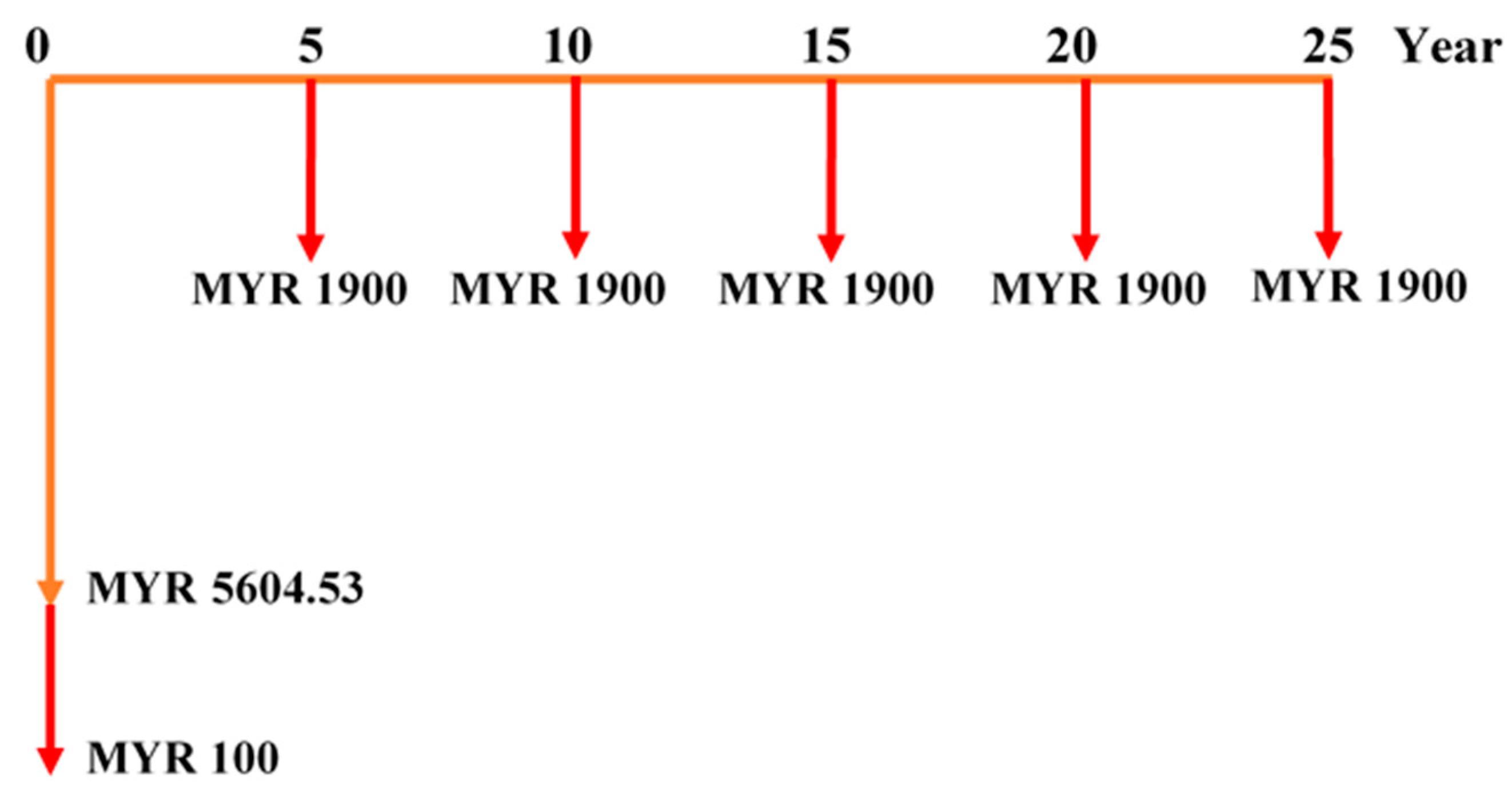 Energies 16 02224 g009 Energies 16 02224 g009