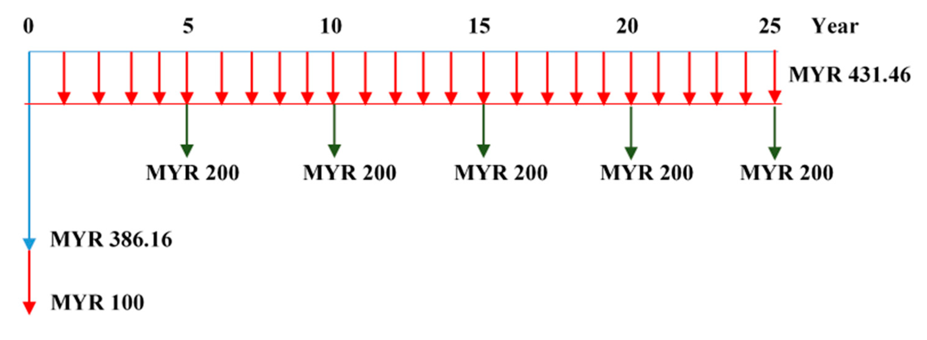 Energies 16 02224 g0a5 Energies 16 02224 g0a5