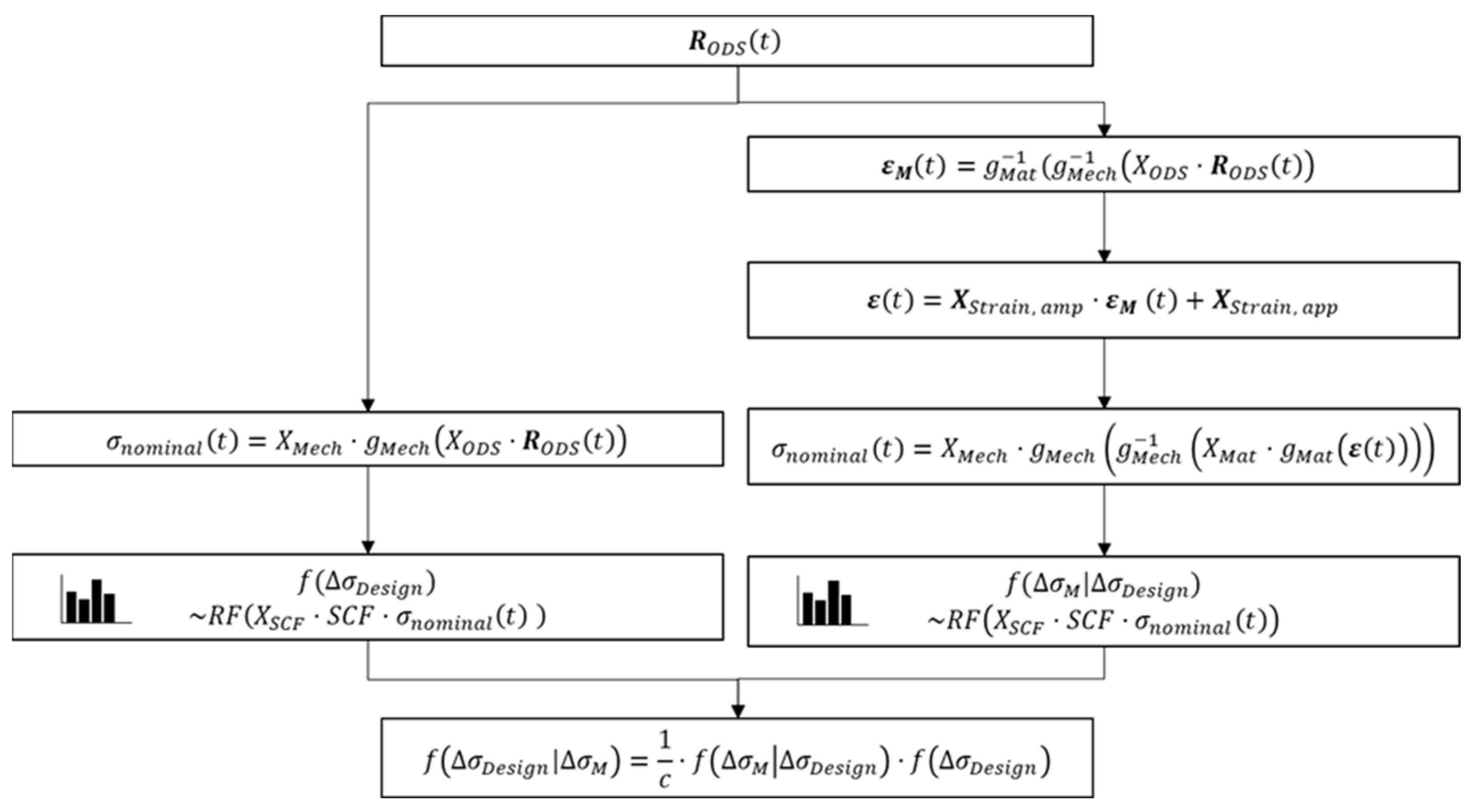 Energies 16 02225 g002 Energies 16 02225 g002