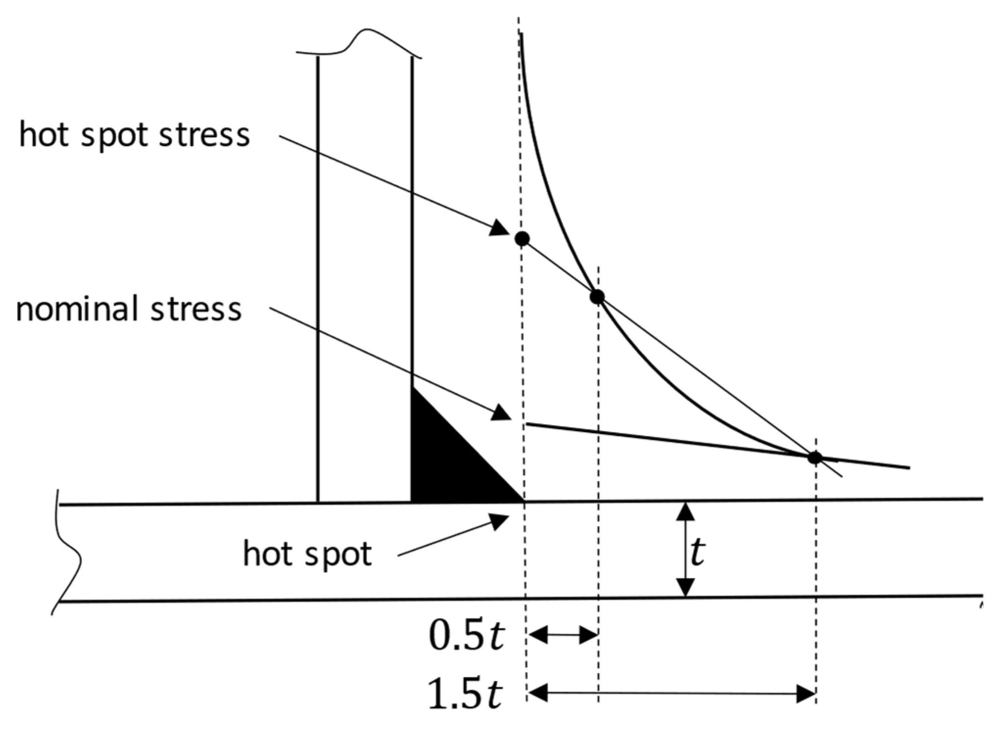 Energies 16 02225 g003 Energies 16 02225 g003