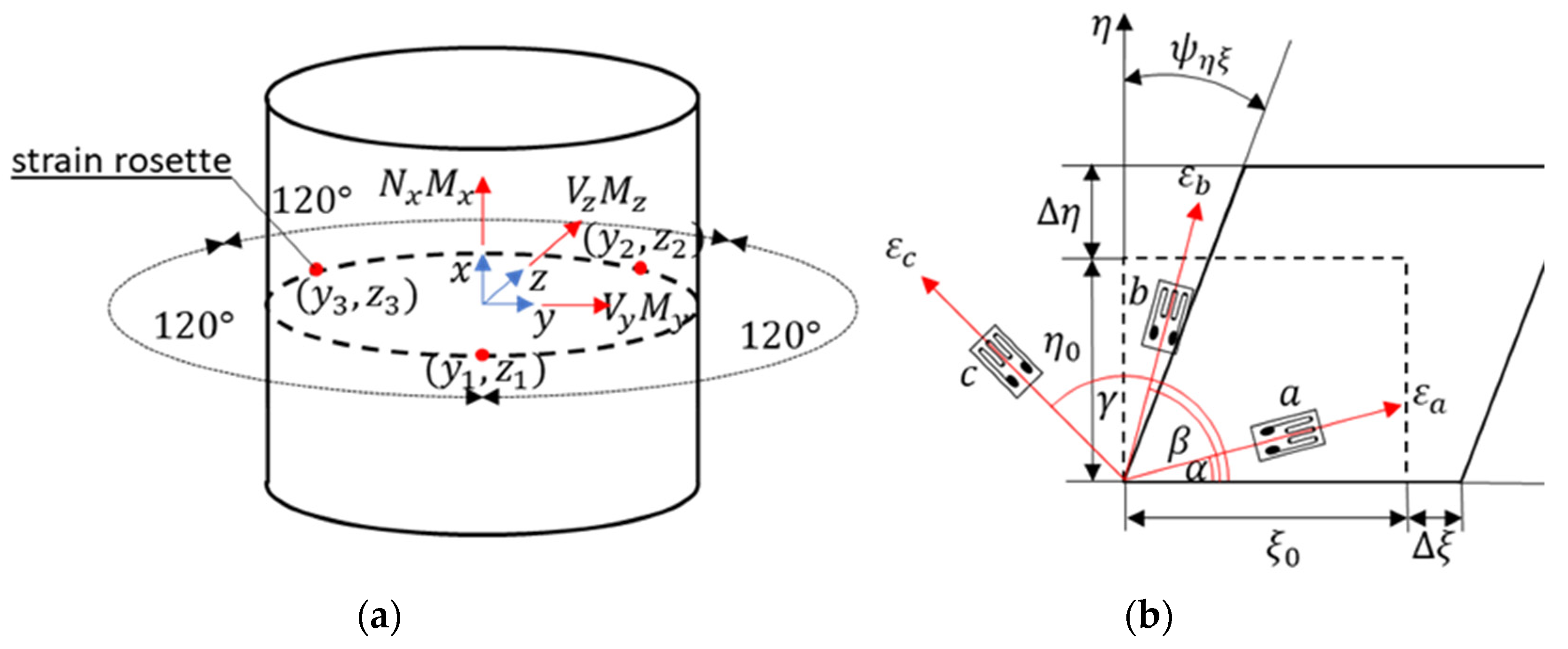 Energies 16 02225 g004 Energies 16 02225 g004