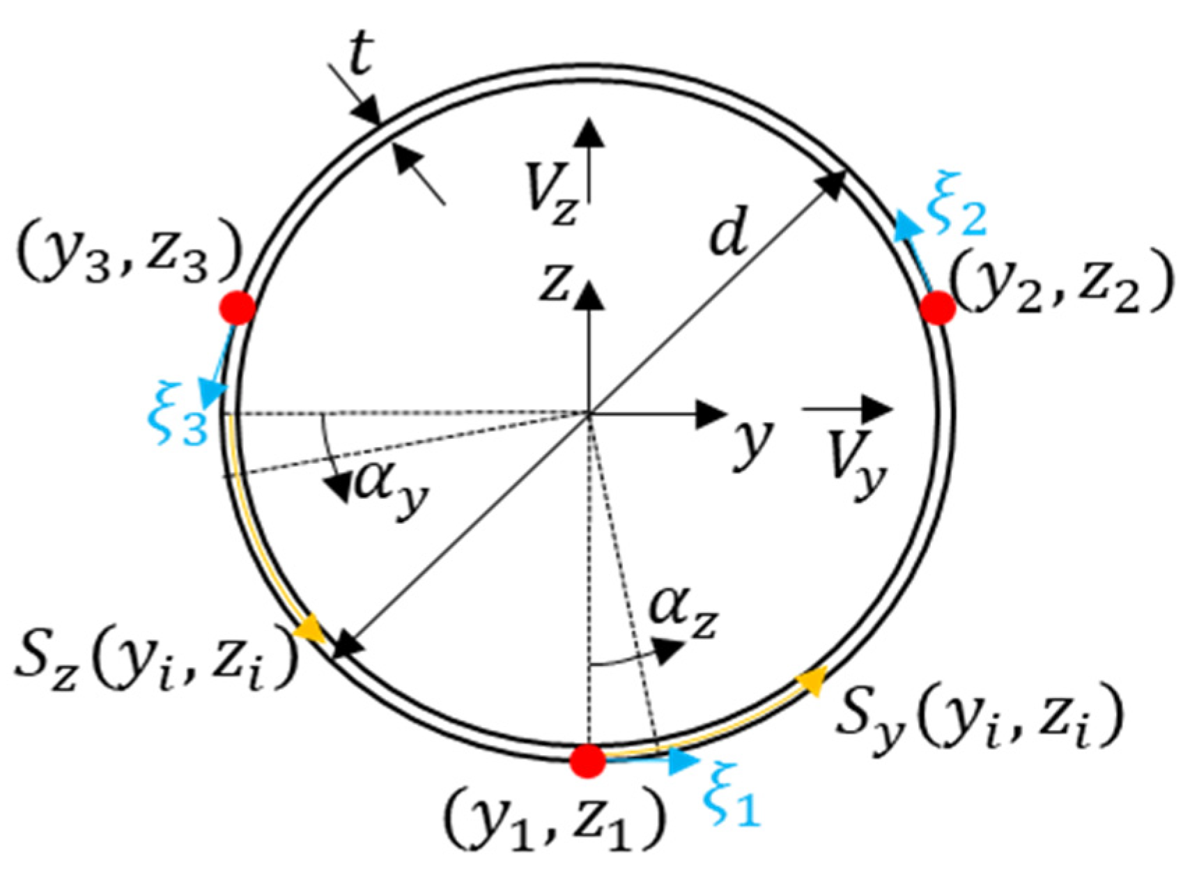 Energies 16 02225 g005 Energies 16 02225 g005