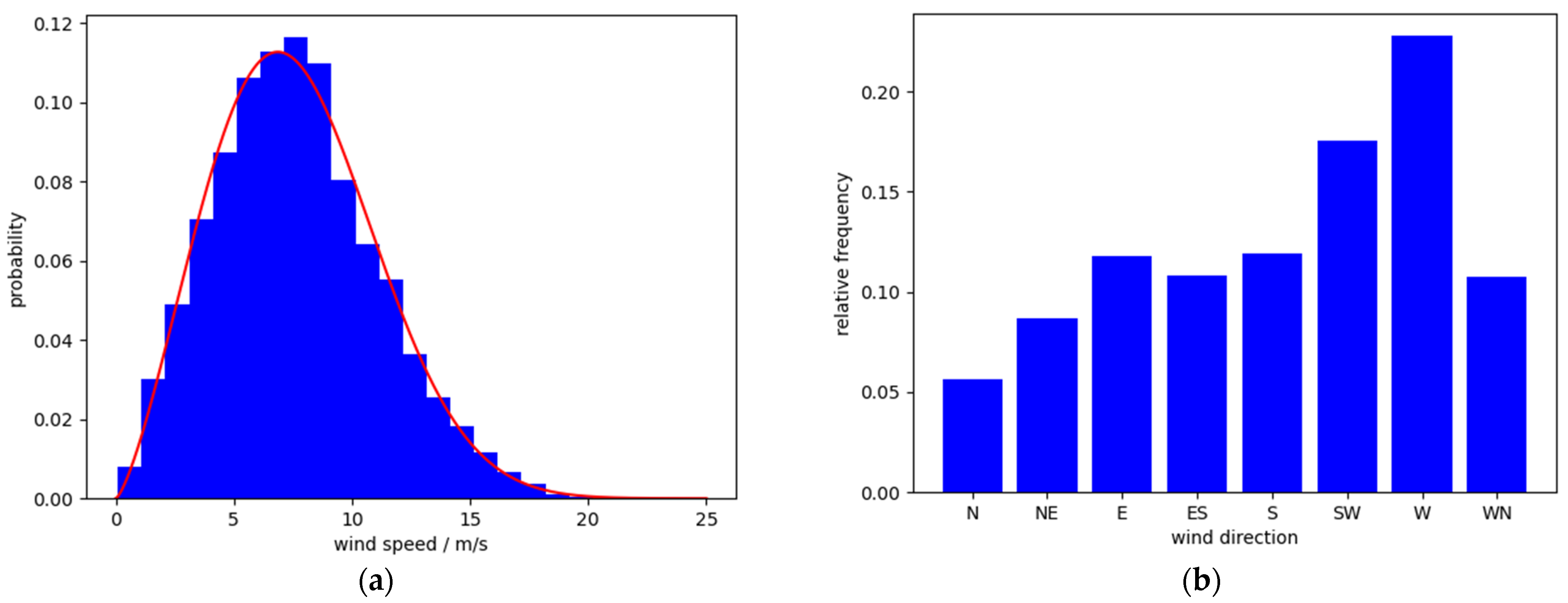 Energies 16 02225 g006 Energies 16 02225 g006
