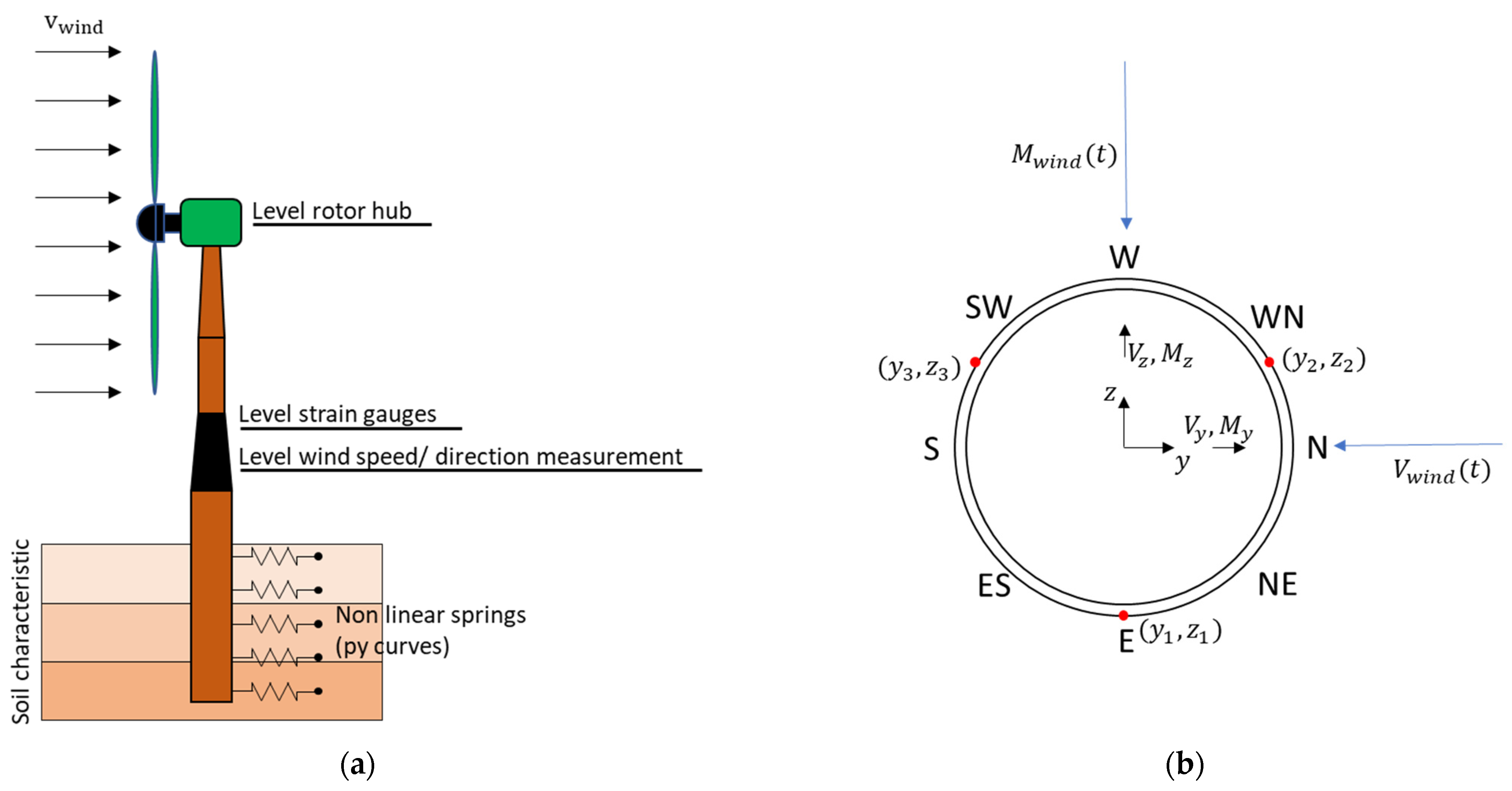 Energies 16 02225 g007 Energies 16 02225 g007