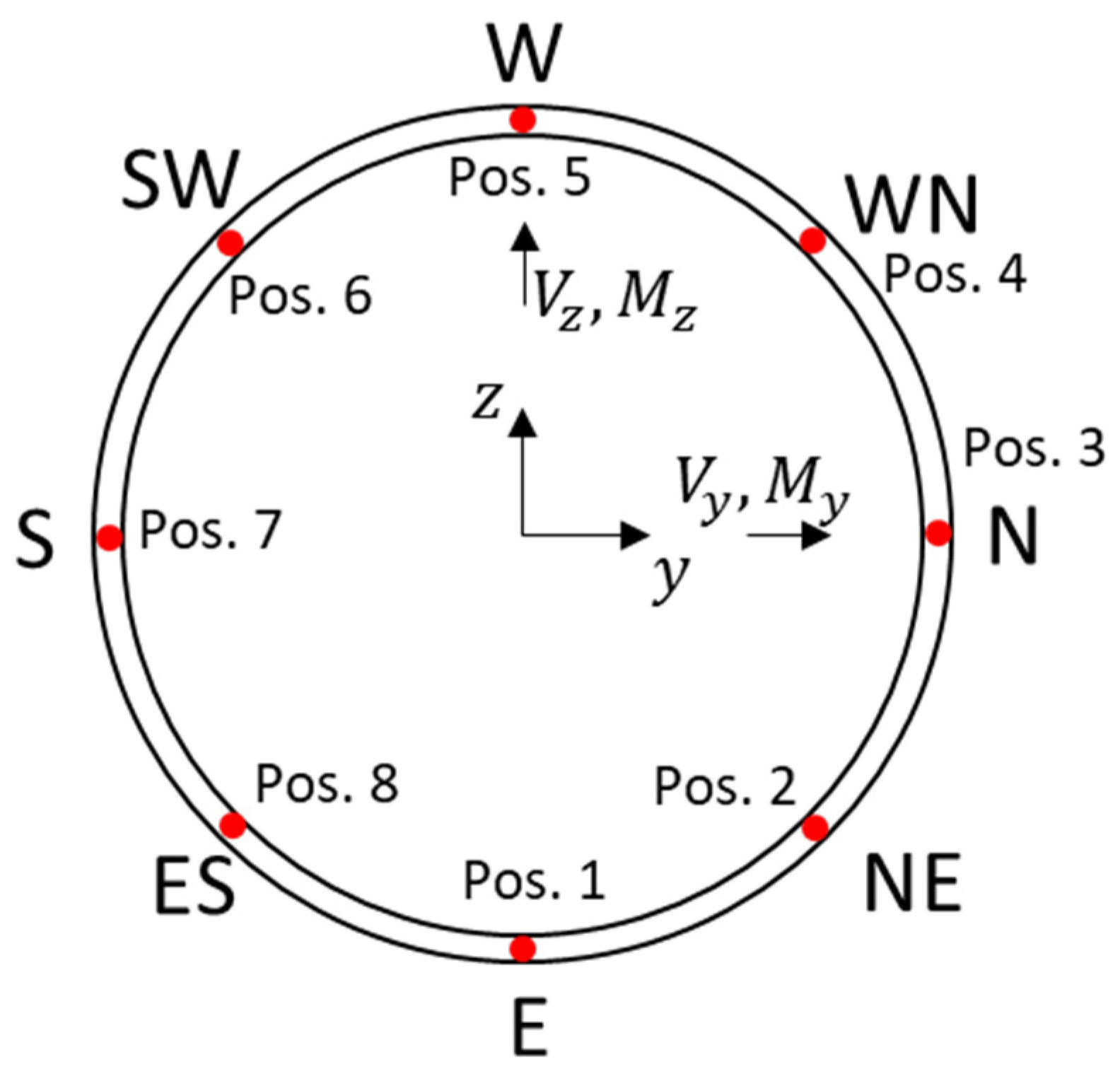 Energies 16 02225 g008 Energies 16 02225 g008