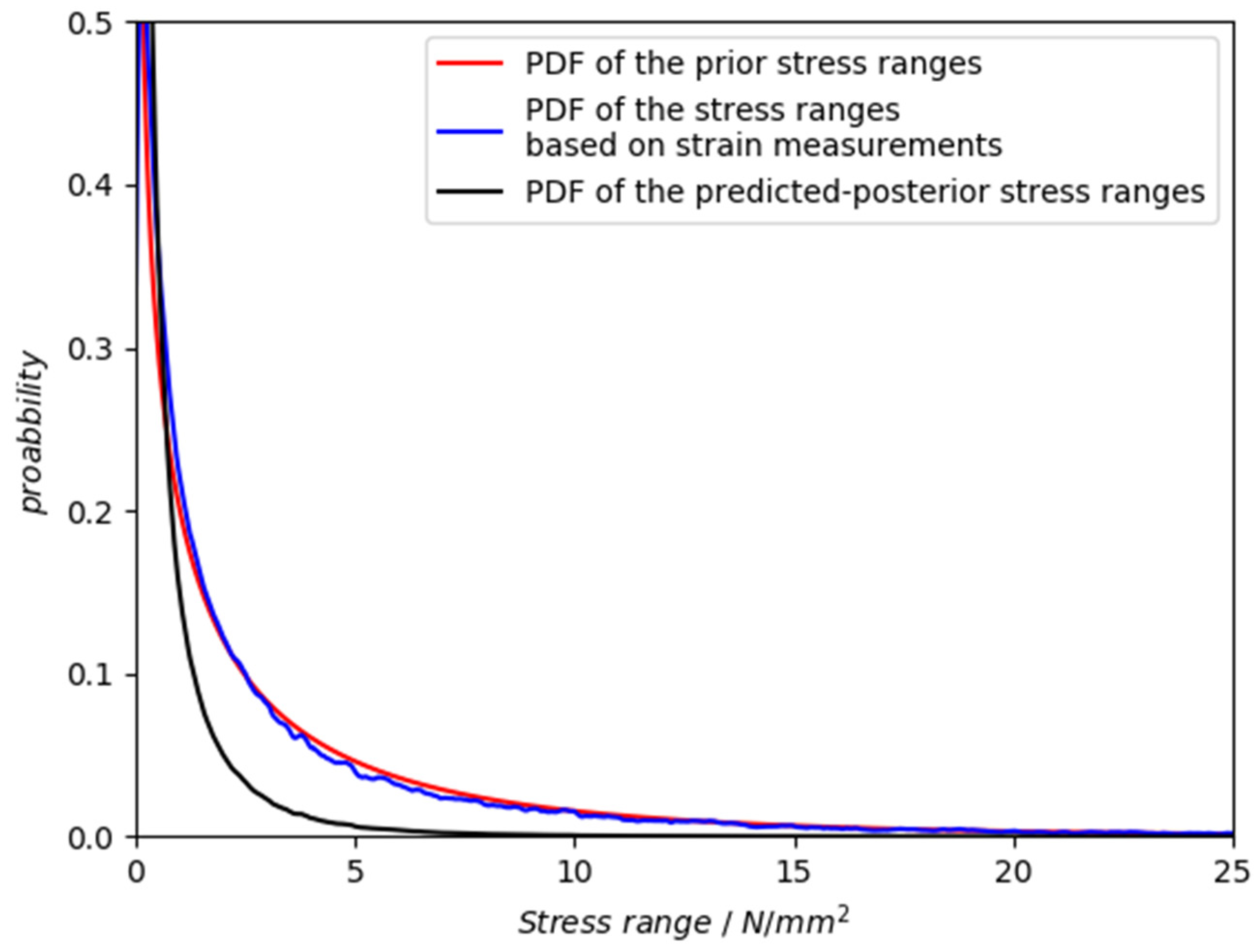 Energies 16 02225 g010 Energies 16 02225 g010
