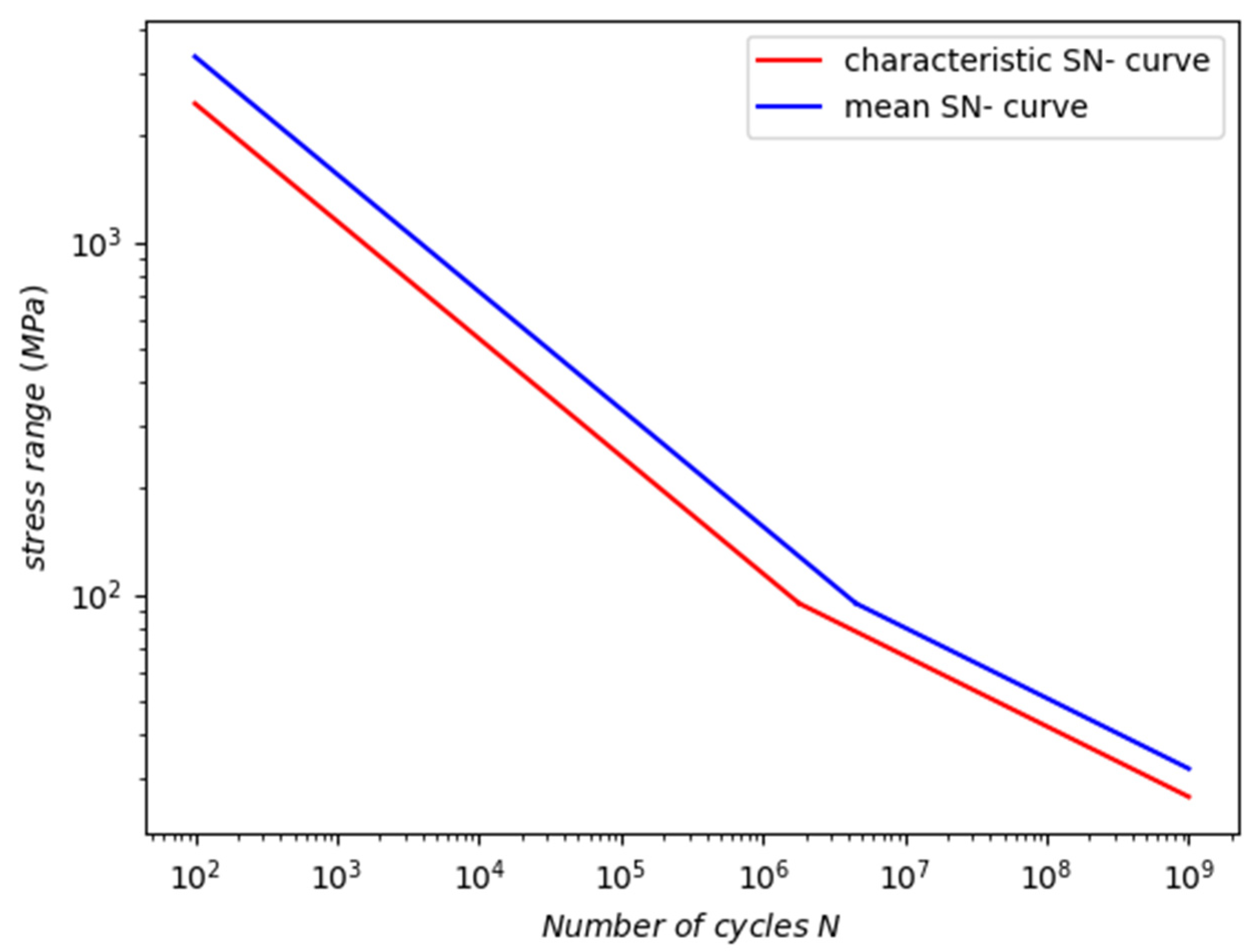 Energies 16 02225 g012 Energies 16 02225 g012