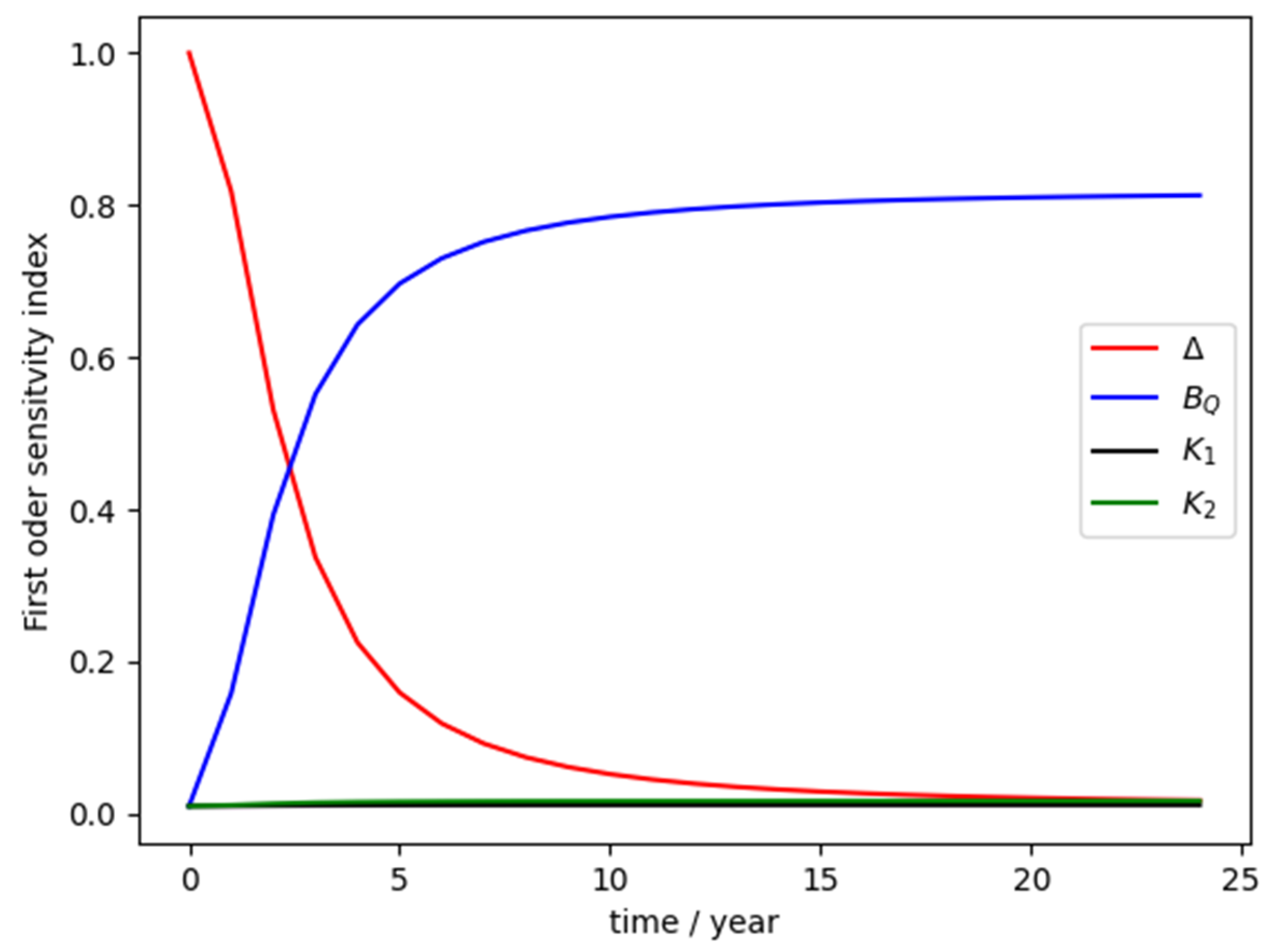 Energies 16 02225 g014 Energies 16 02225 g014