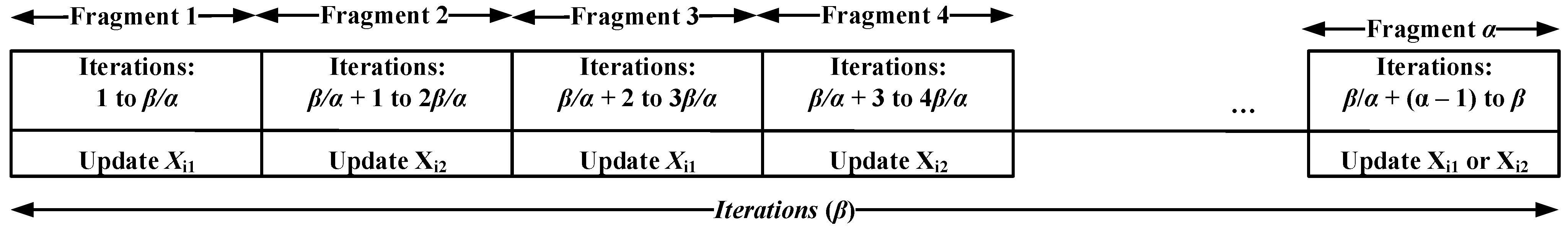 Energies 16 02226 g002 Energies 16 02226 g002