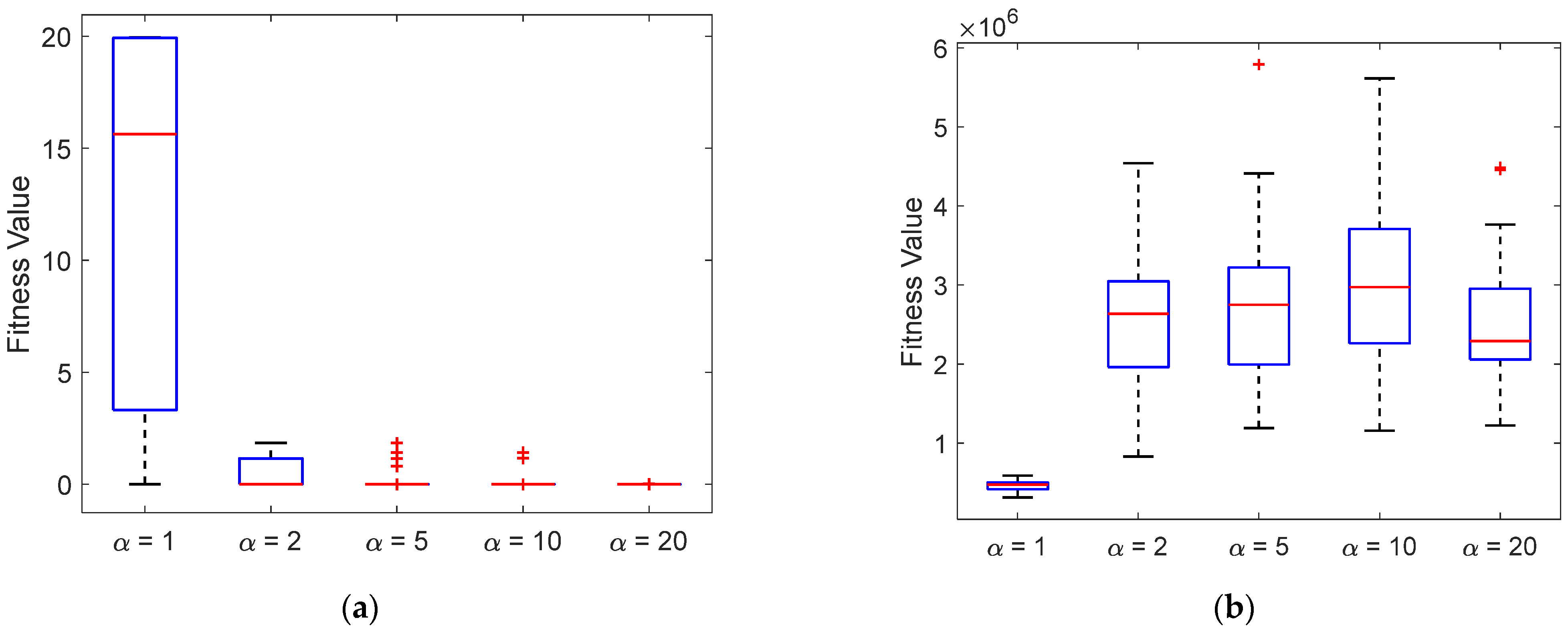 Energies 16 02226 g003a Energies 16 02226 g003a