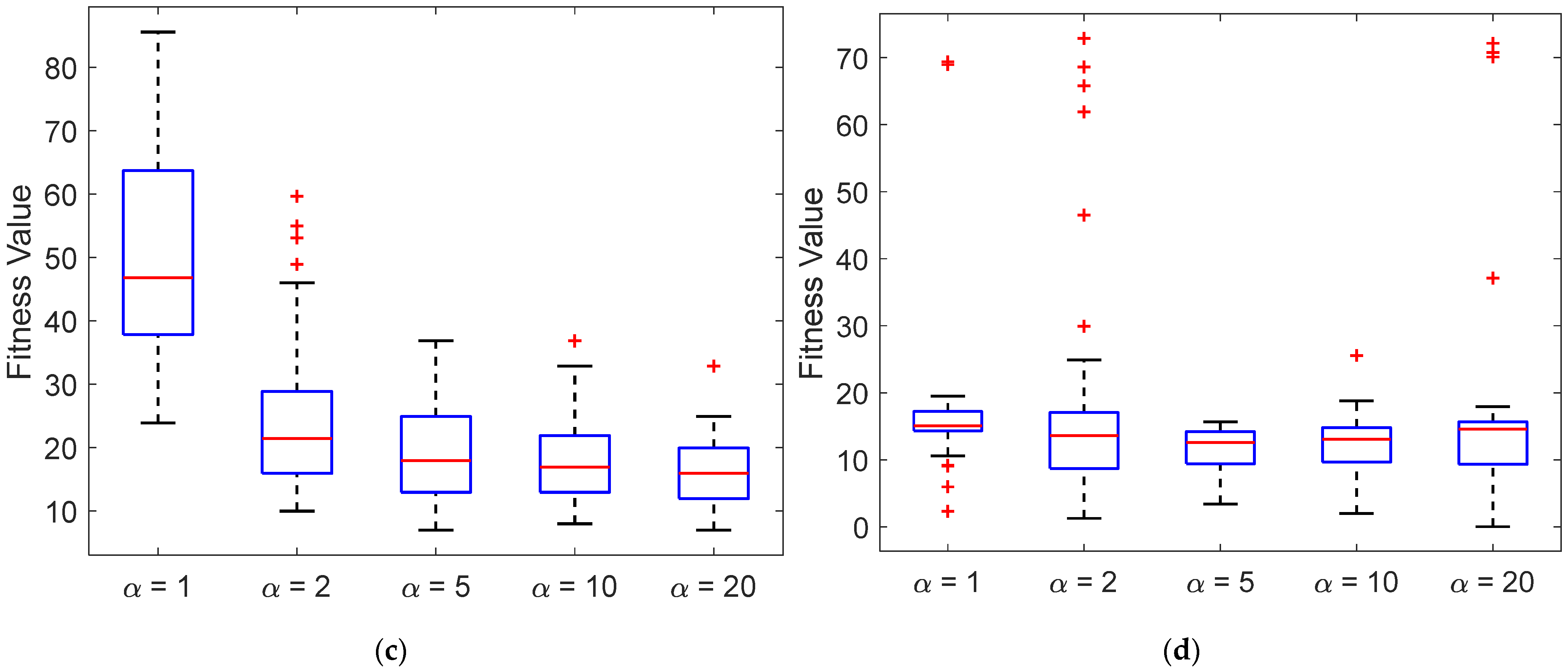 Energies 16 02226 g003b Energies 16 02226 g003b
