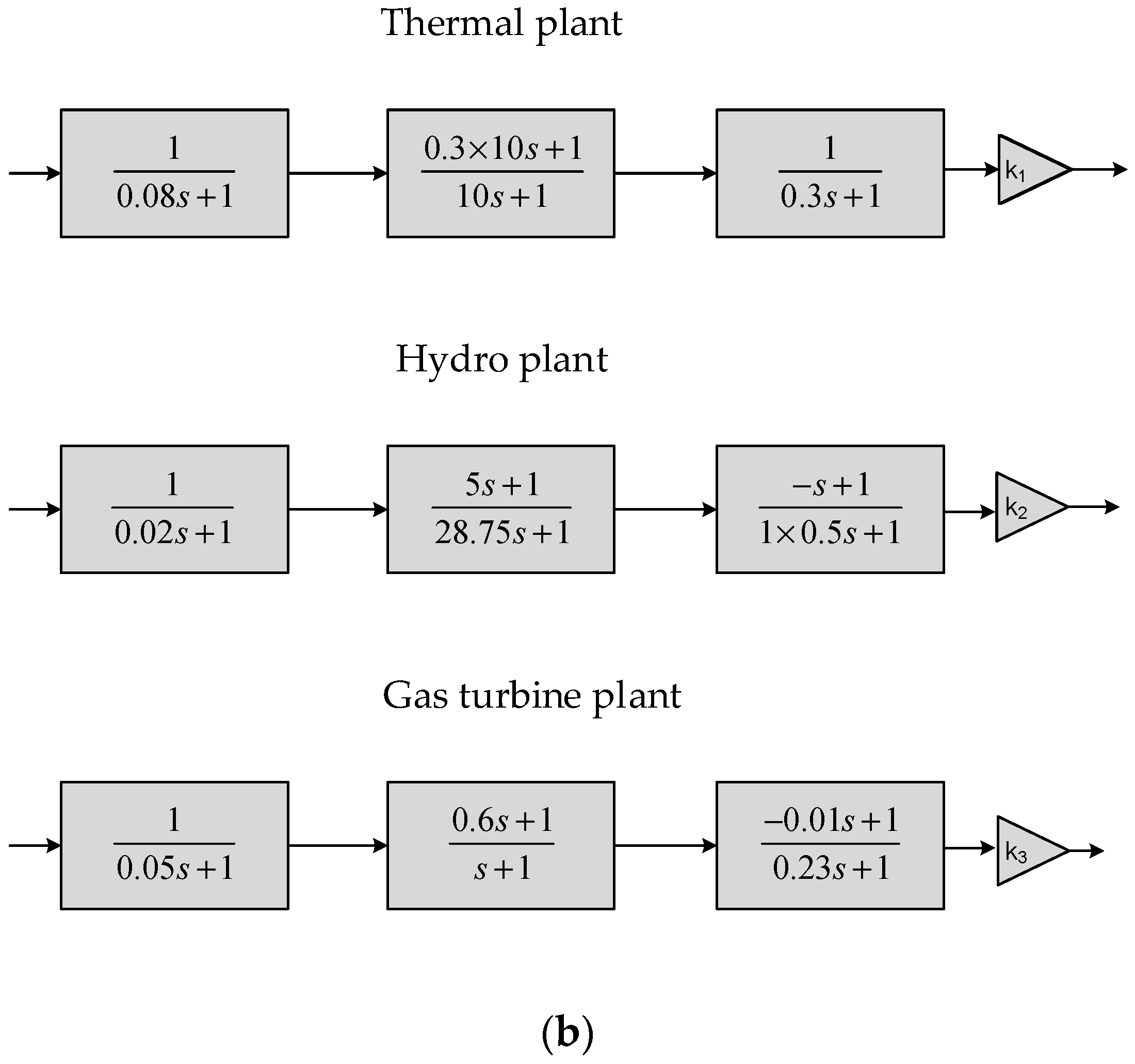 Energies 16 02226 g004b Energies 16 02226 g004b
