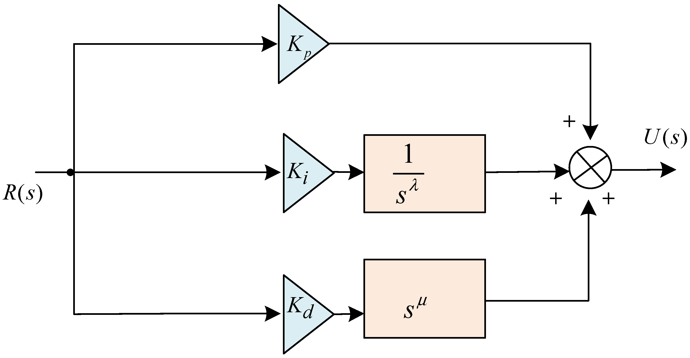 Energies 16 02226 g005 Energies 16 02226 g005