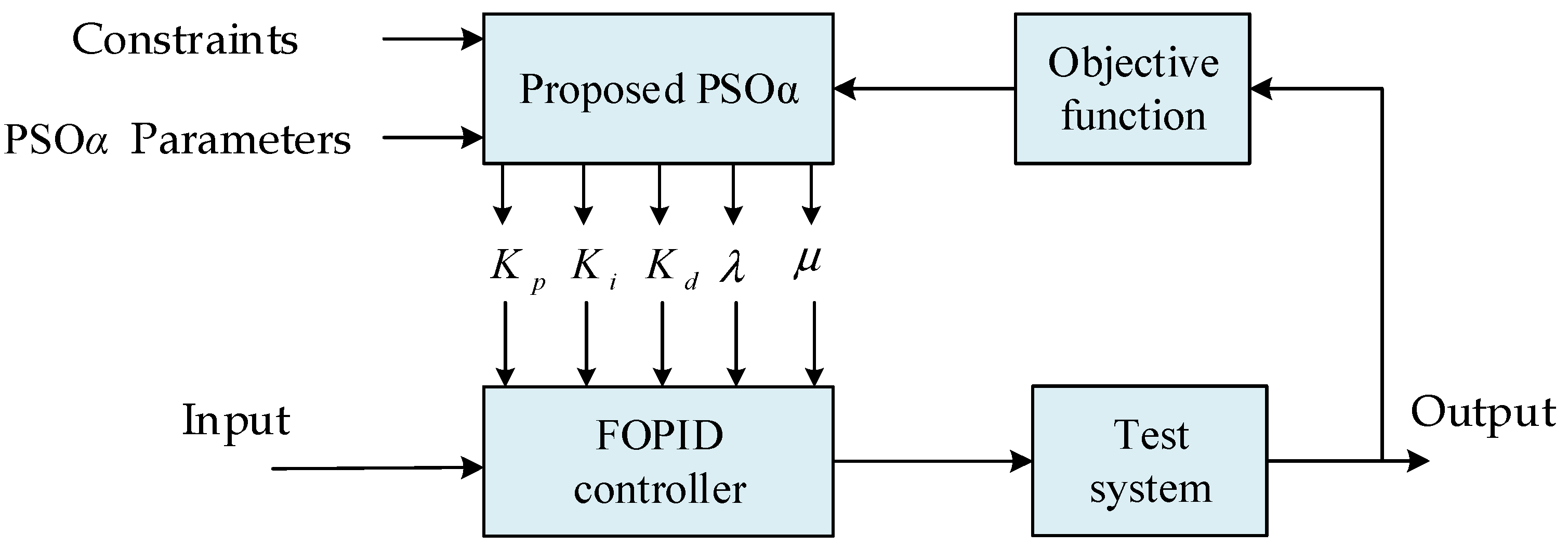 Energies 16 02226 g006 Energies 16 02226 g006
