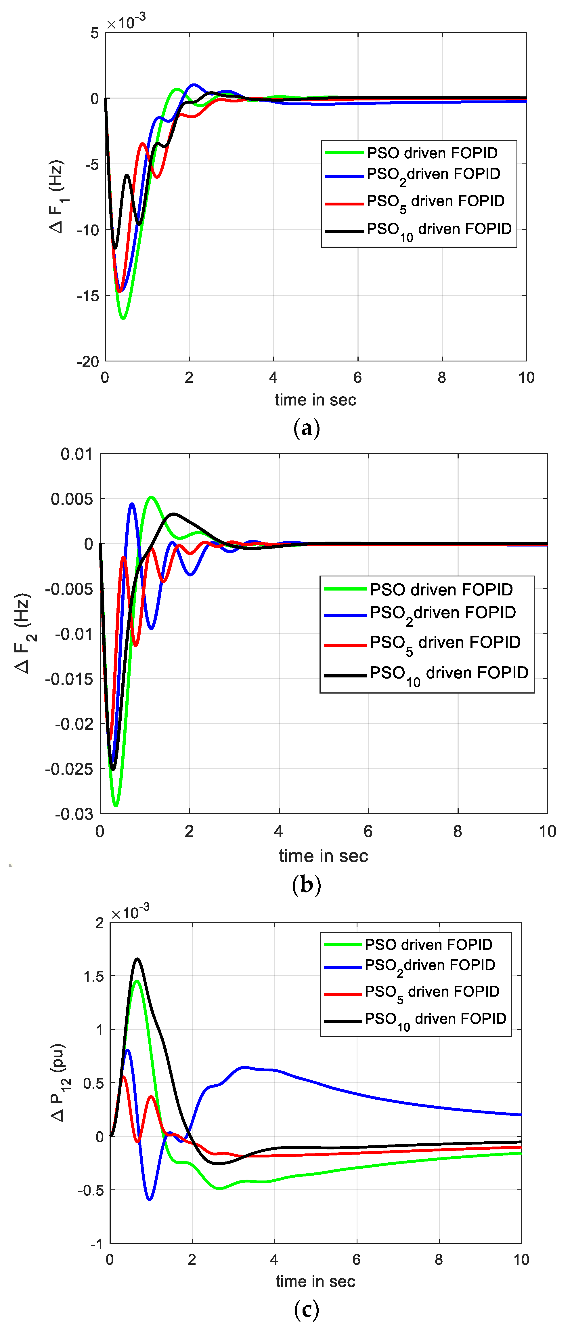 Energies 16 02226 g007 Energies 16 02226 g007