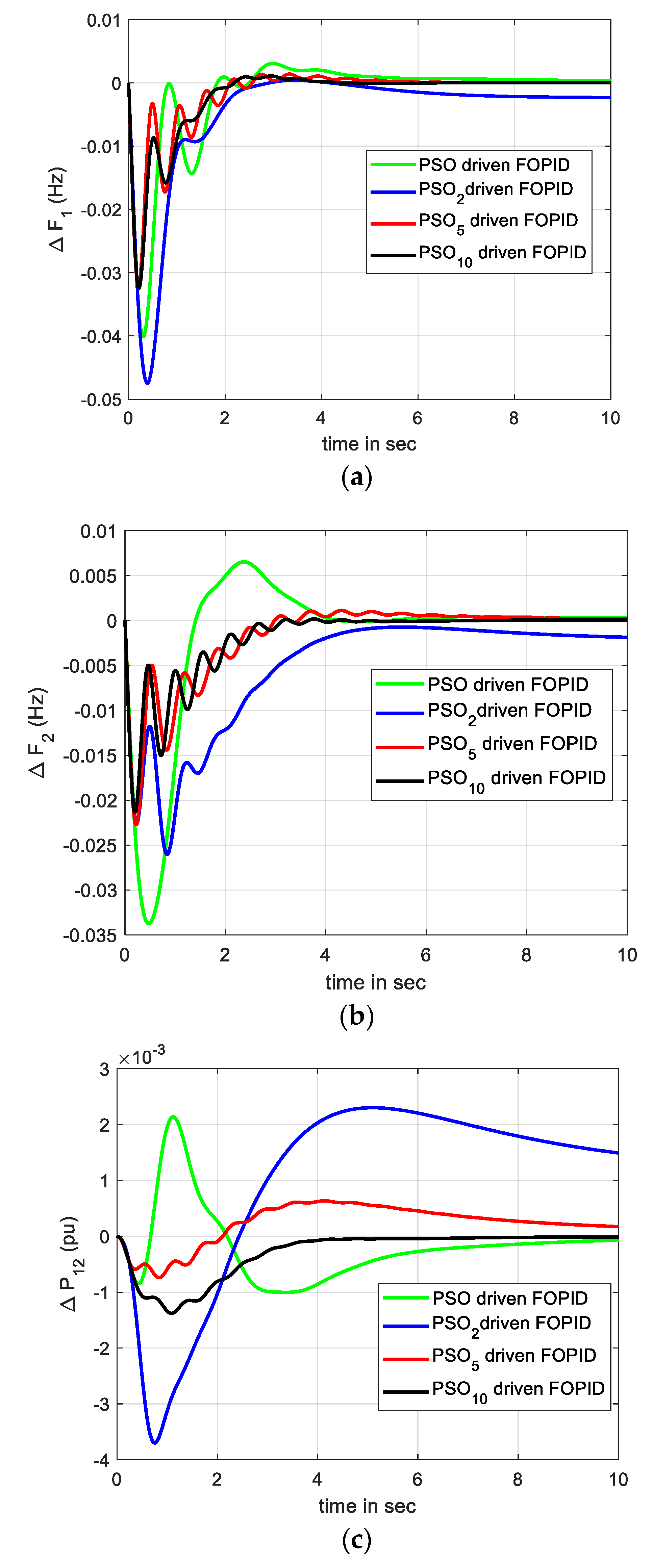 Energies 16 02226 g008 Energies 16 02226 g008