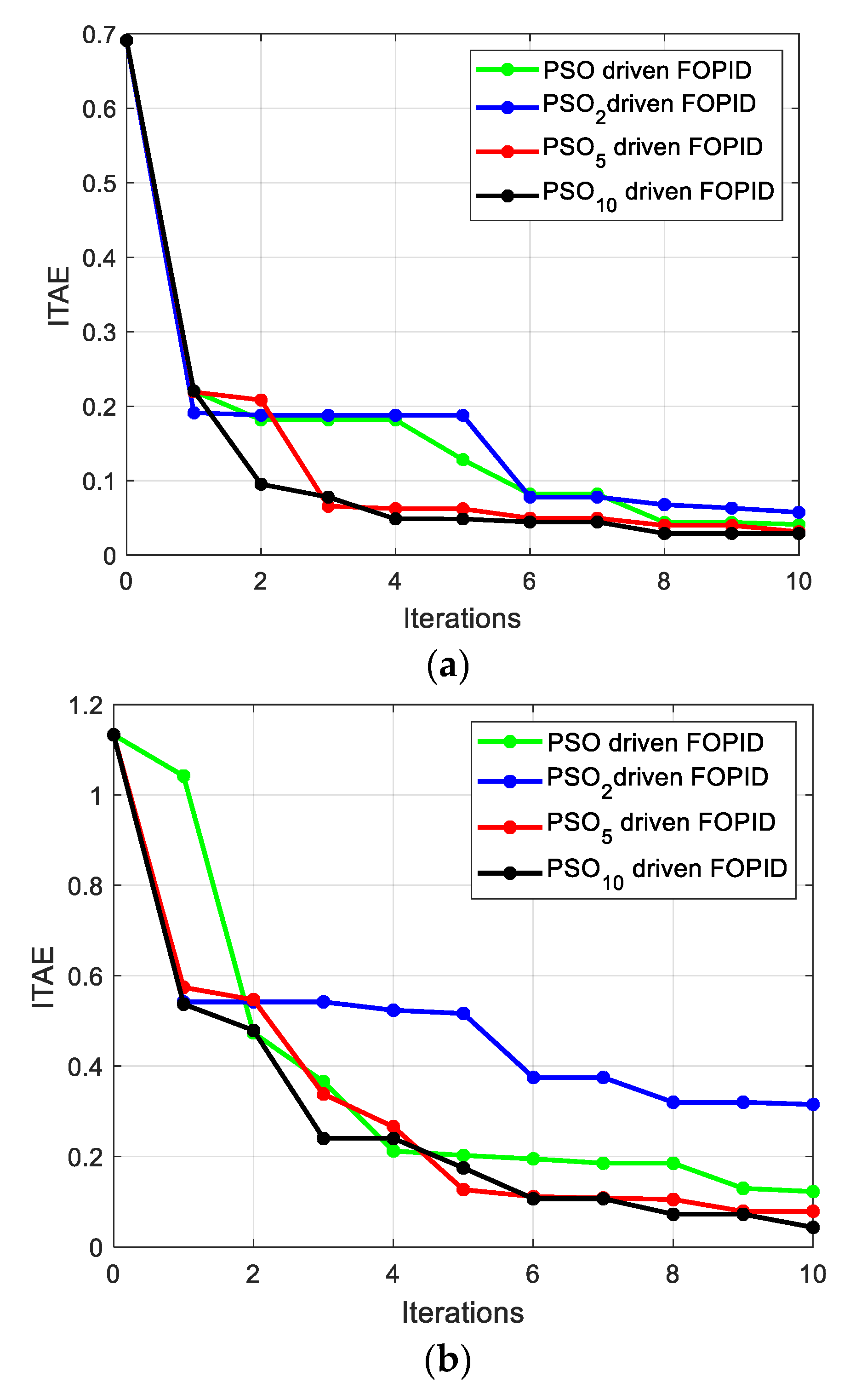 Energies 16 02226 g009 Energies 16 02226 g009