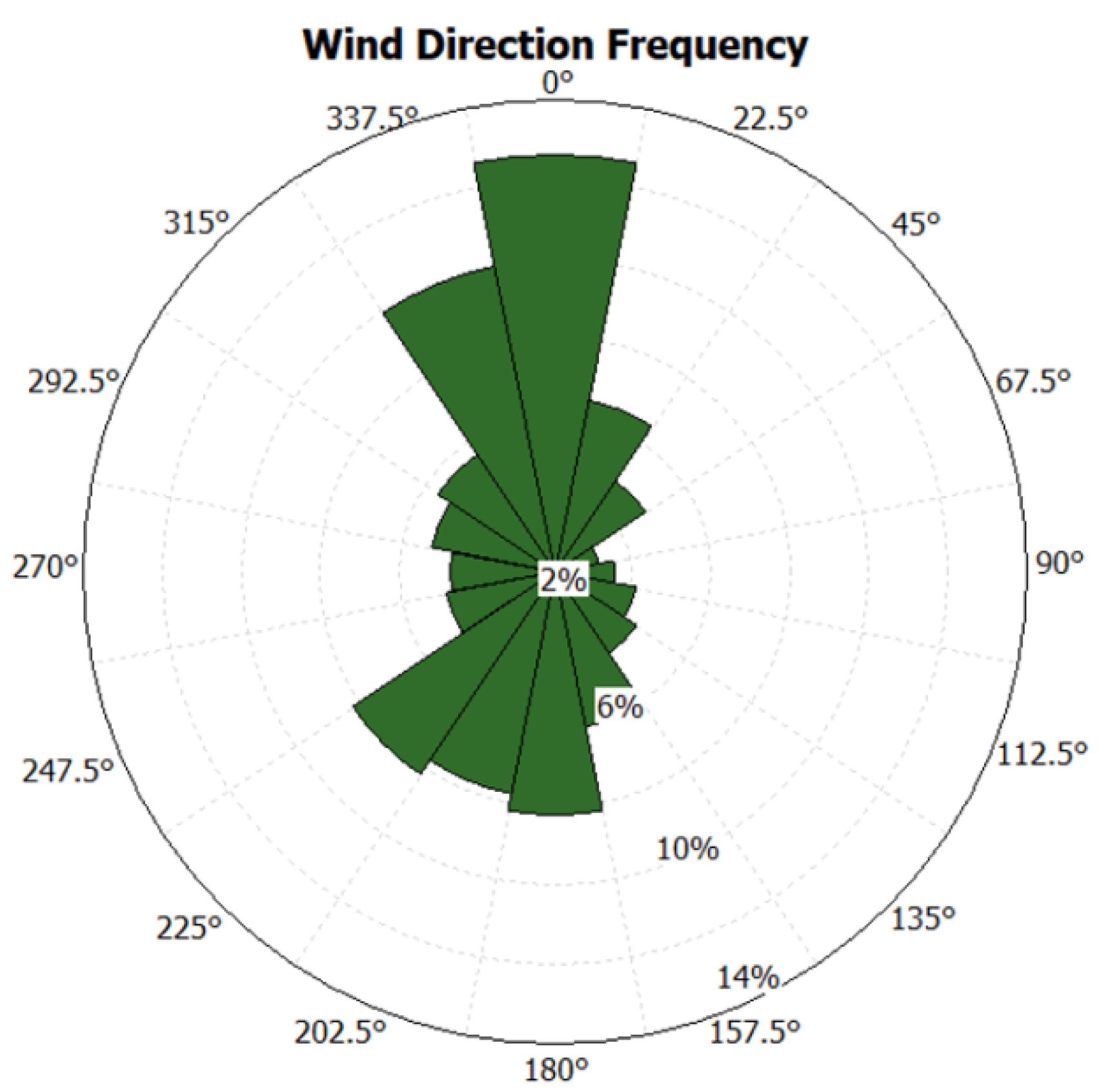 Energies 16 02227 g002 Energies 16 02227 g002