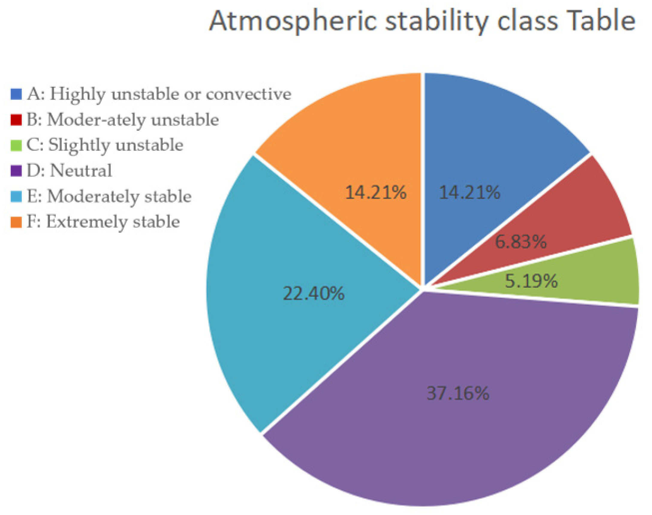 Energies 16 02227 g003 Energies 16 02227 g003