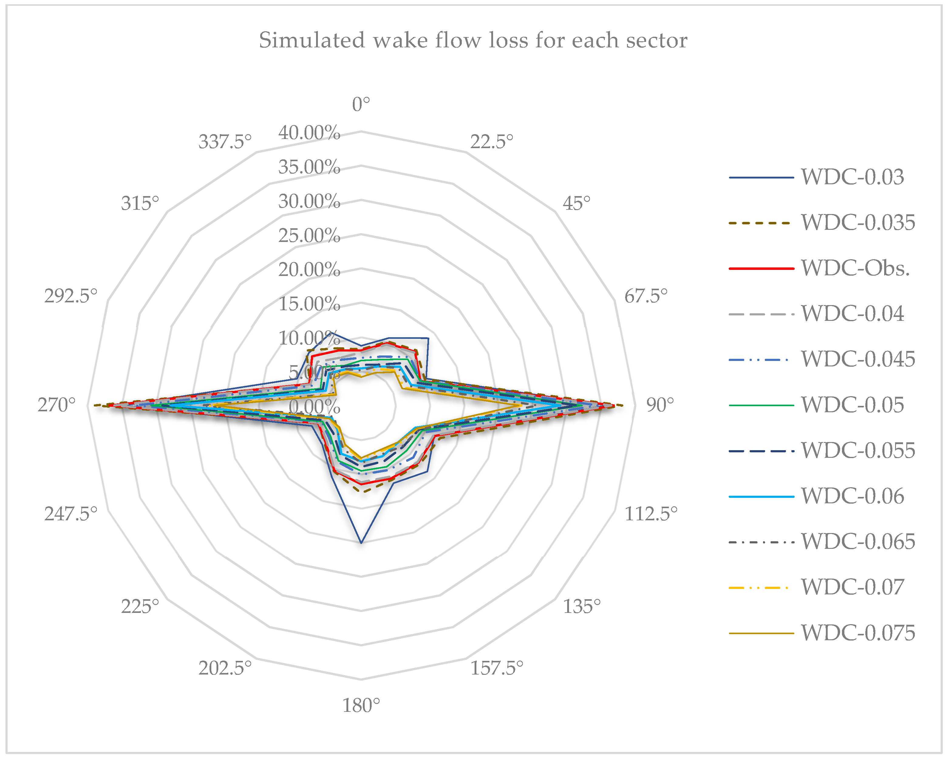 Energies 16 02227 g004 Energies 16 02227 g004