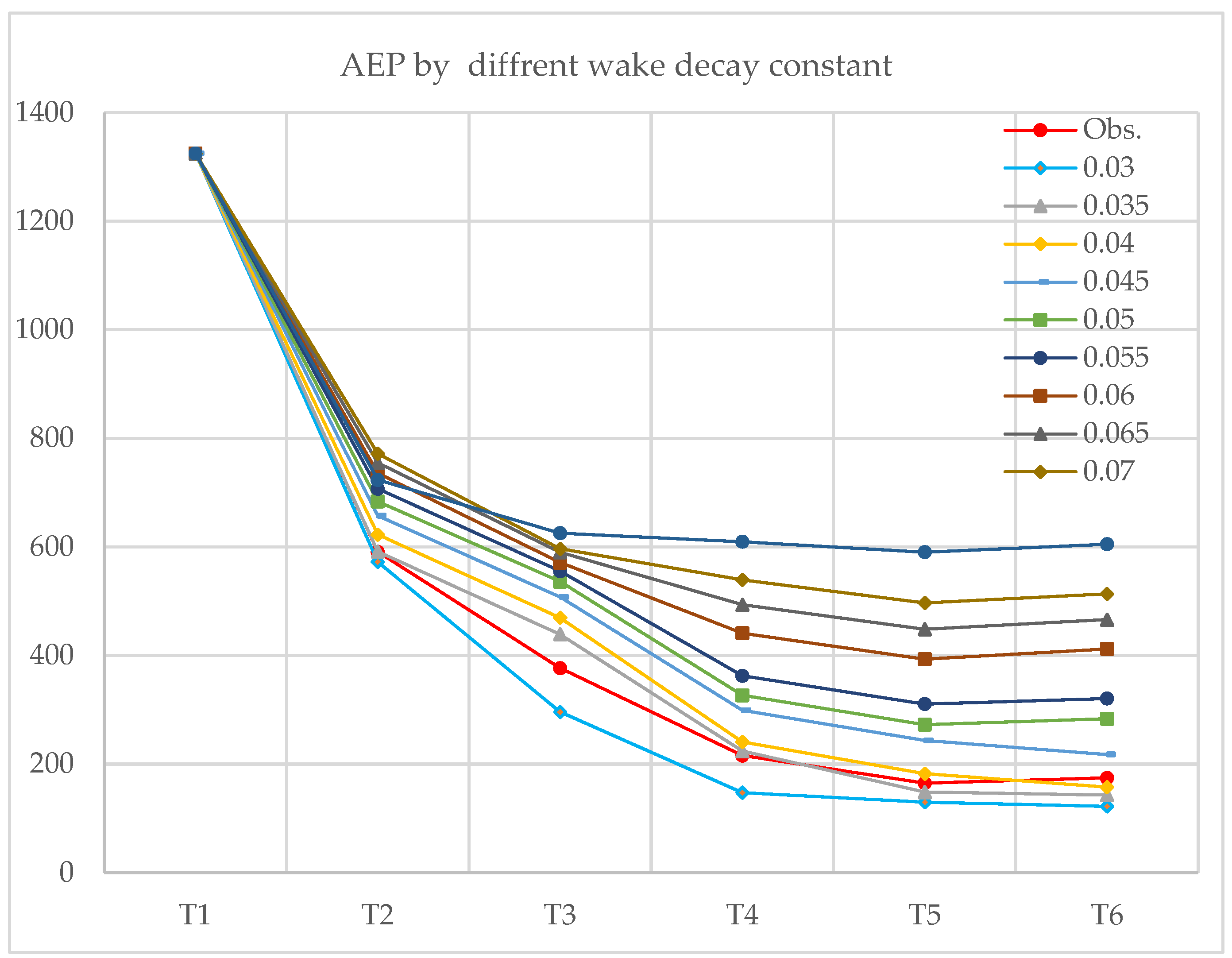 Energies 16 02227 g006 Energies 16 02227 g006